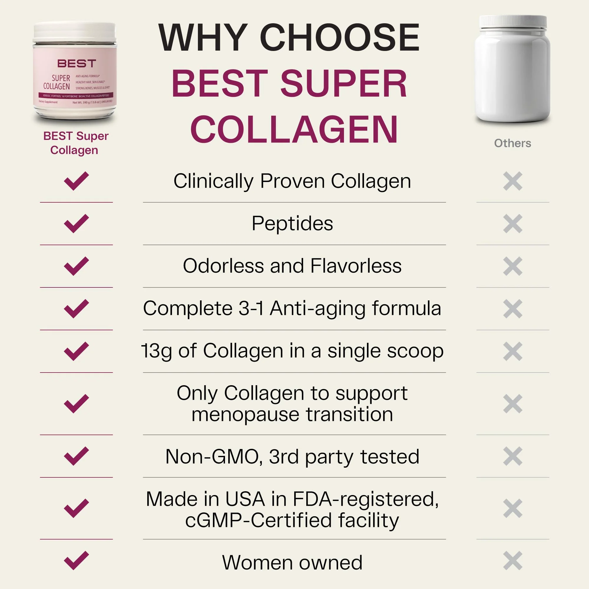BEST Super VERISOL Collagen Powder for Women – Unflavored, 30 Servings - Image 6