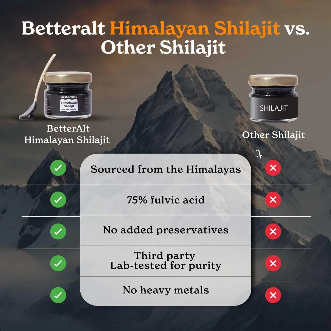 Better Alt Himalayan Shilajit Resin – High Potency Gold Grade, 400 mg, 150 Servings, Lab-Tested, Energy & Immune Support - Image 9
