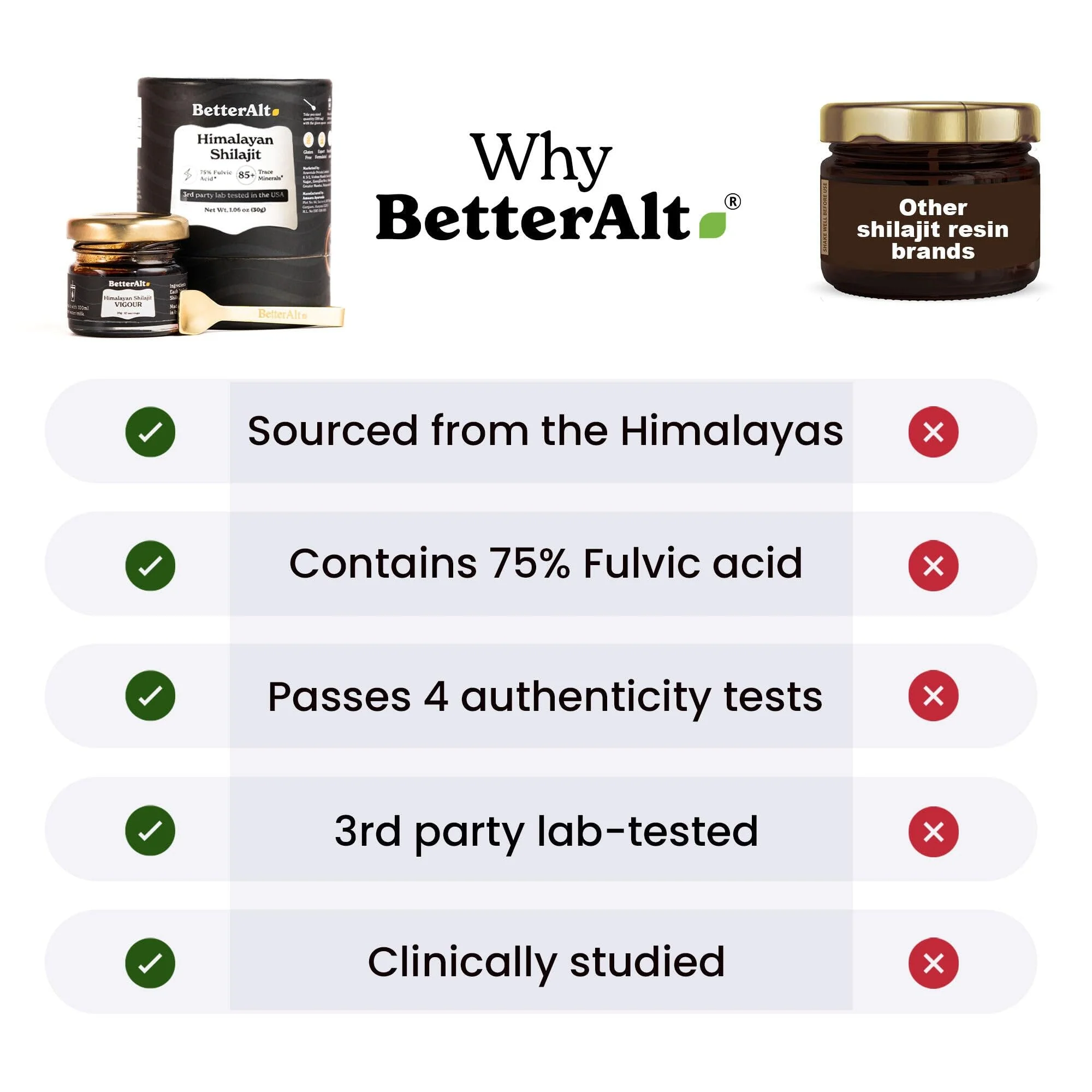 Better Alt Pure Himalayan Shilajit Resin – 2-Pack, 150 Servings, 400 mg | Energy & Immune Support - Image 17