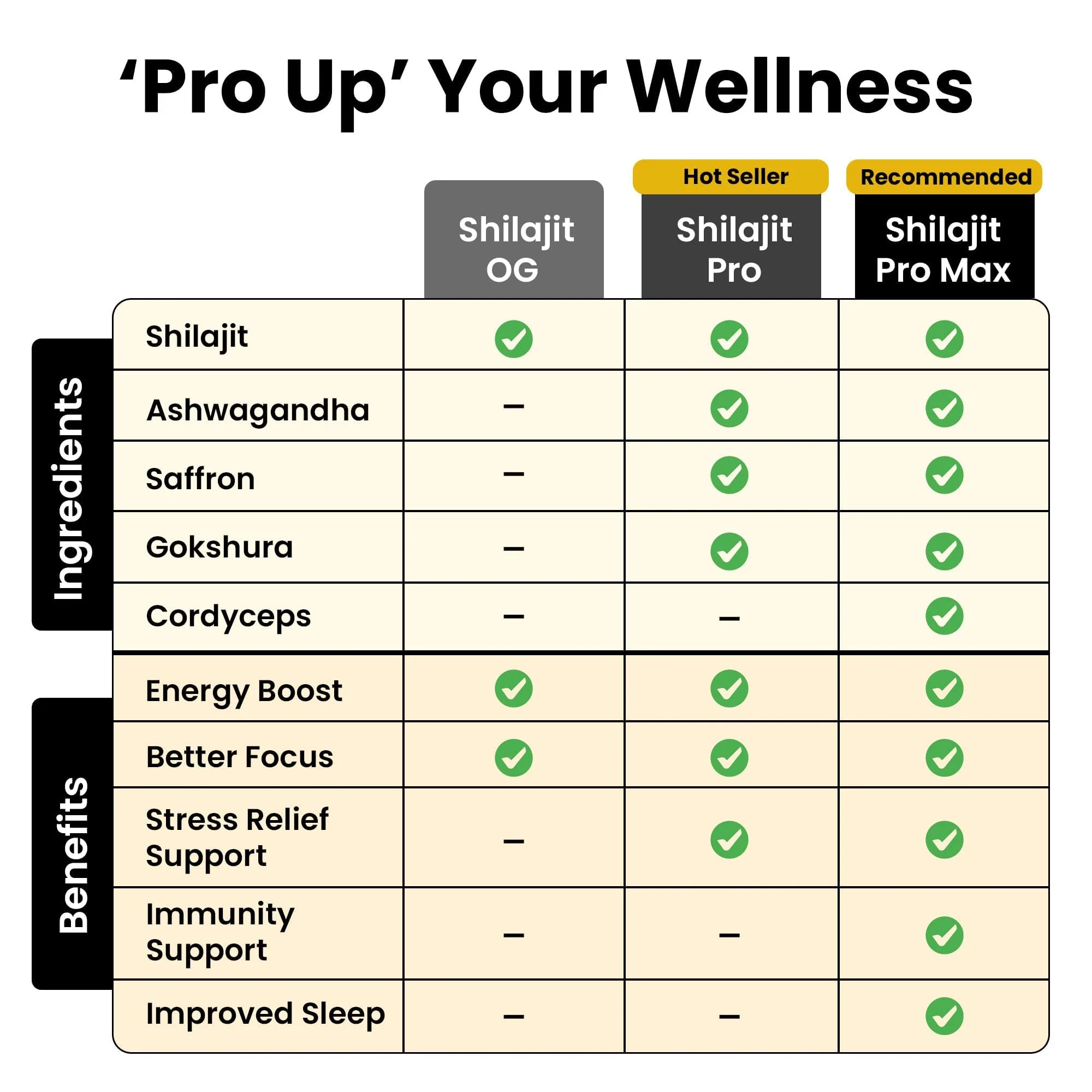 Better Alt Pure Himalayan Shilajit Resin - High Potency Gold Grade, 375 Servings, Energy and Immune Support (Lab Test Report) - Image 14