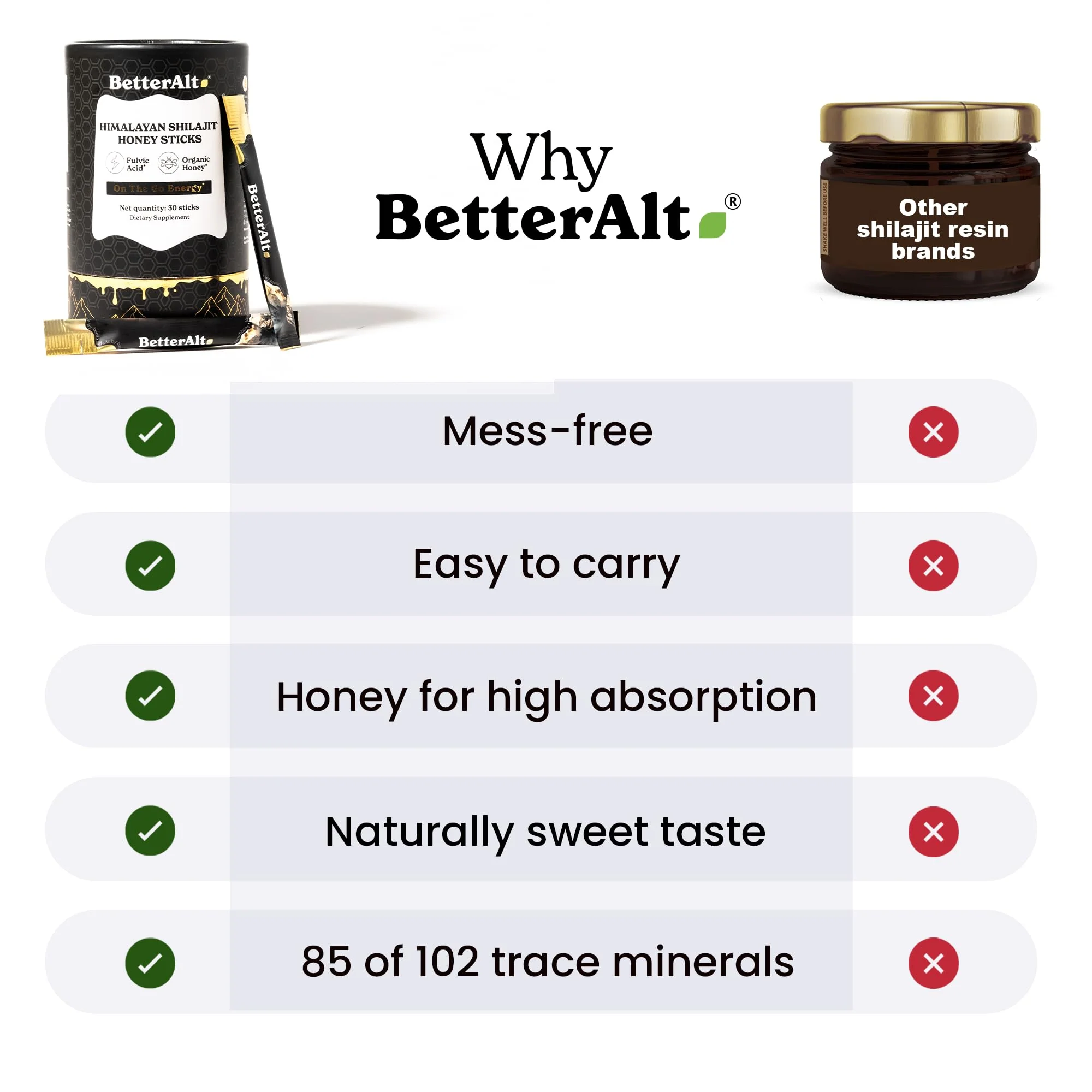 BetterAlt Shilajit Sticks with Organic Honey & Saffron | 30 Sticks for Energy & Immunity - Image 9