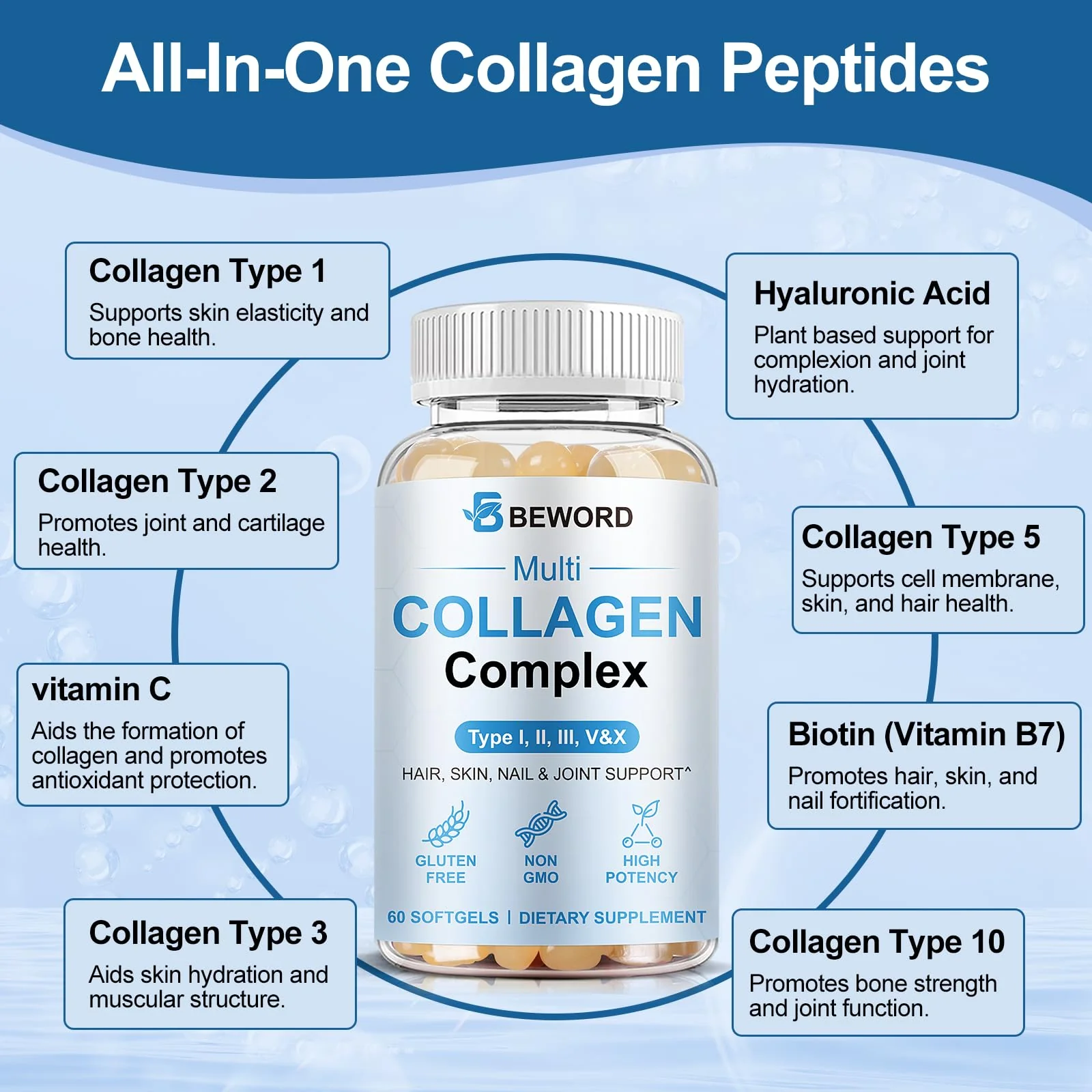 BEWORD Multi Collagen Softgels – 240 Capsules, 4-Pack | Type I, II, III, V, X + Vitamin C & Hyaluronic Acid - Image 4