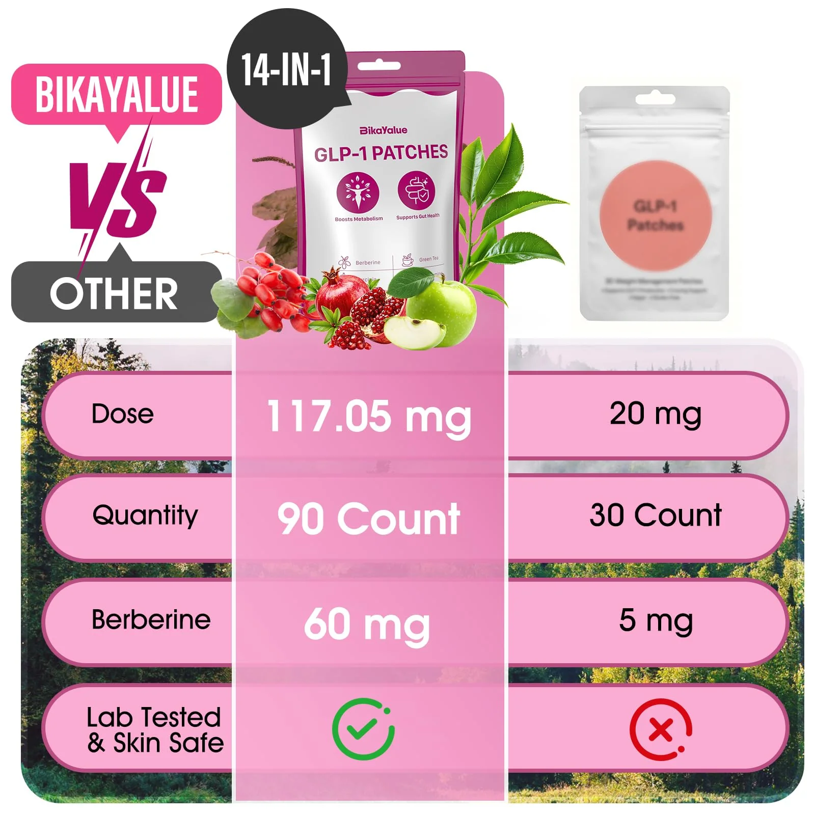 BIKAYALUE GLP-1 Patches – 90 Count, 14-in-1 Herbal Formula with Berberine, Green Tea & Cinnamon - Image 3