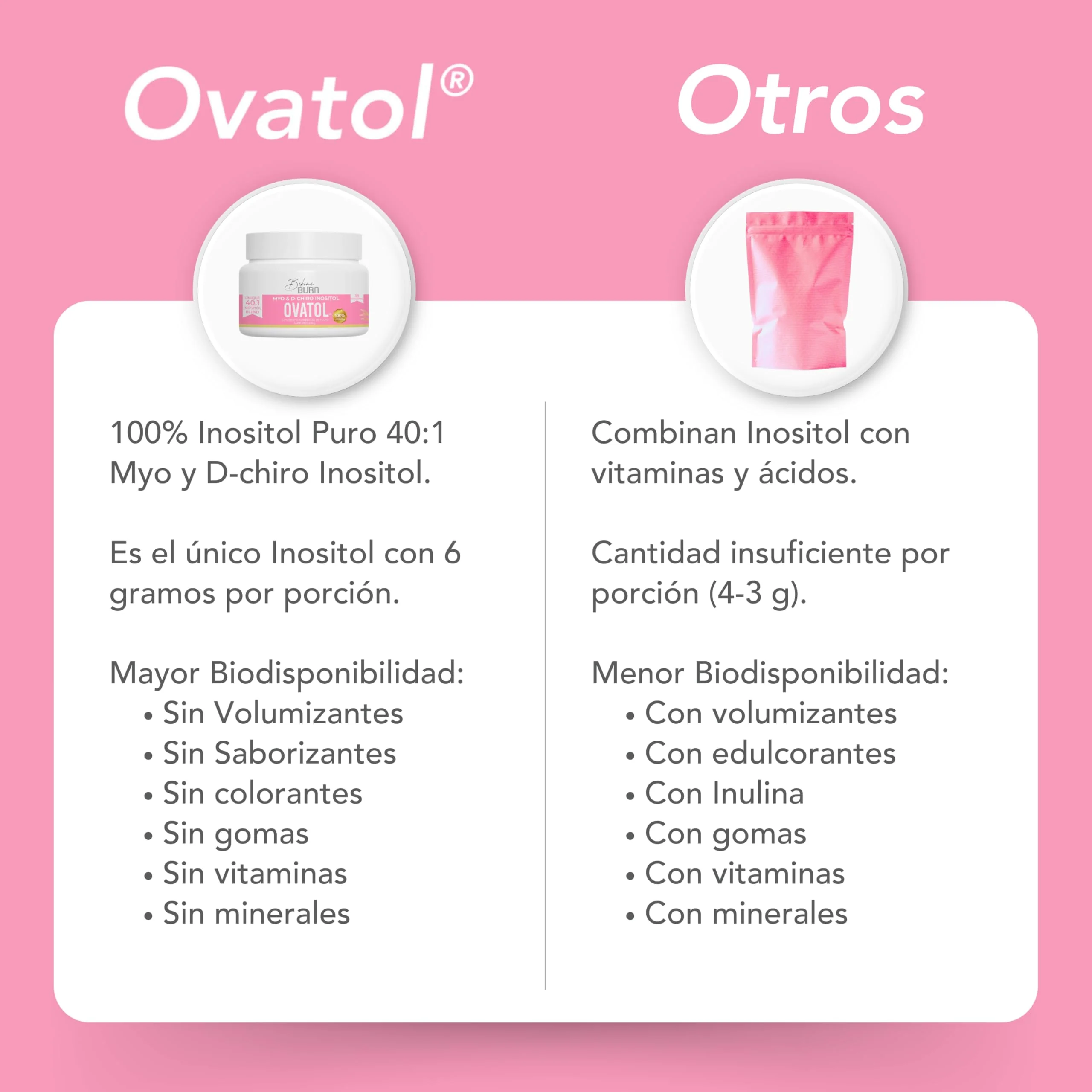 Bikini Burn Ovatol® | Optimal Mix Inositol Myo & D-Chiro with 40:1 Ratio - Image 3