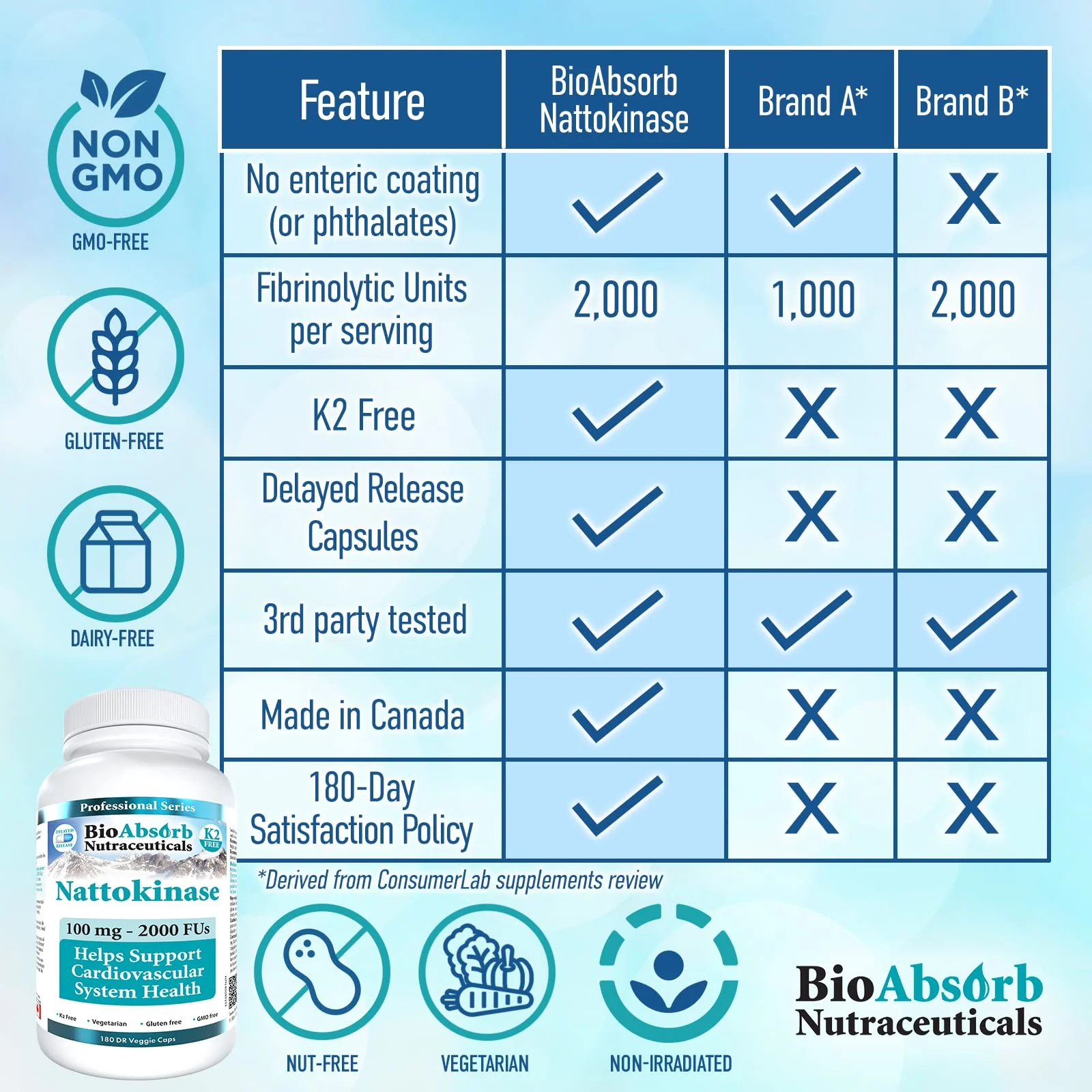 Bio Absorb Nattokinase Supplement – 100 mg, 2000 FU, 6-Month Supply | Non-GMO Natto Extract - Image 5