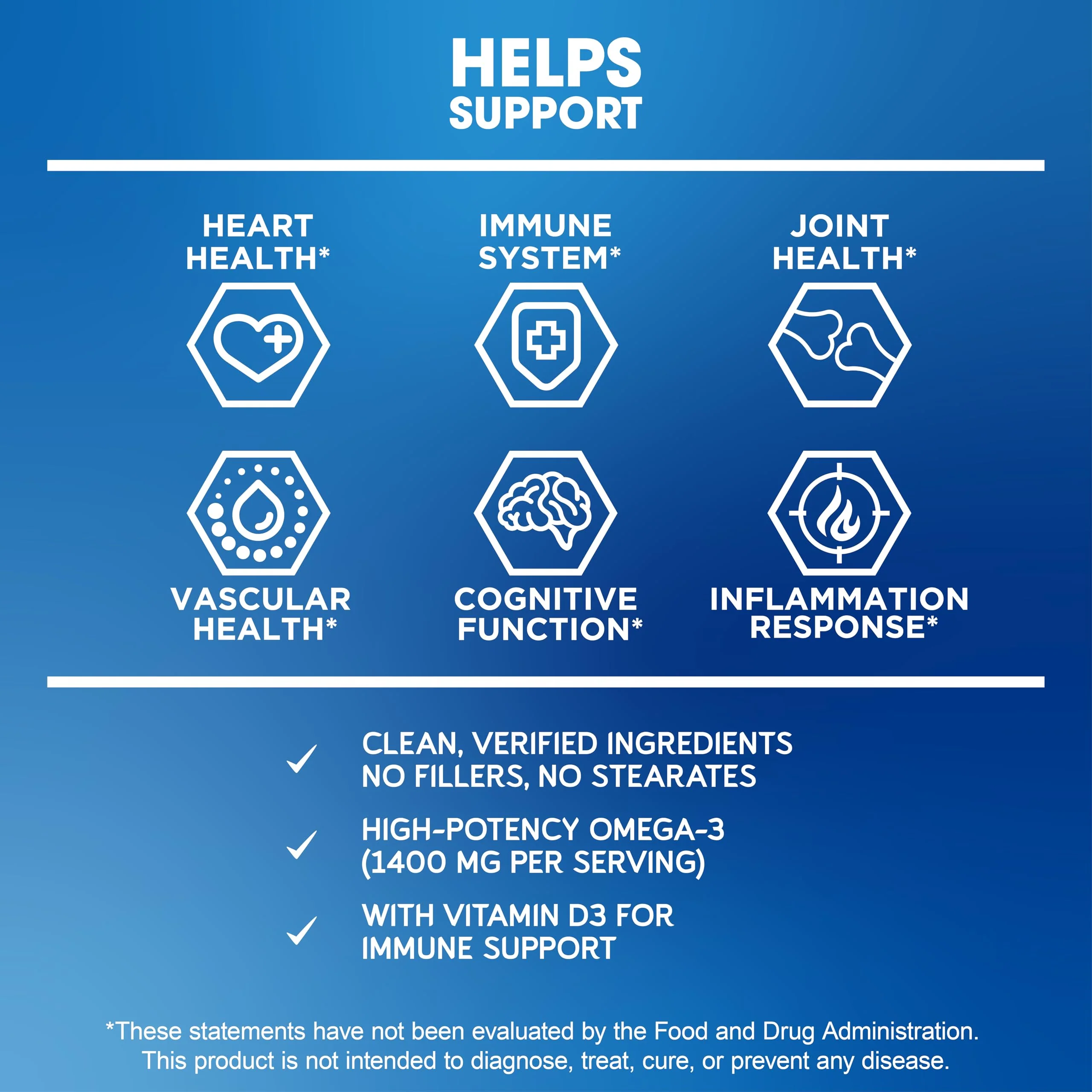BioEmblem Omega-3 Fish Oil 2000mg | 360 Softgels | Vitamin D3 | Non-GMO - Image 3