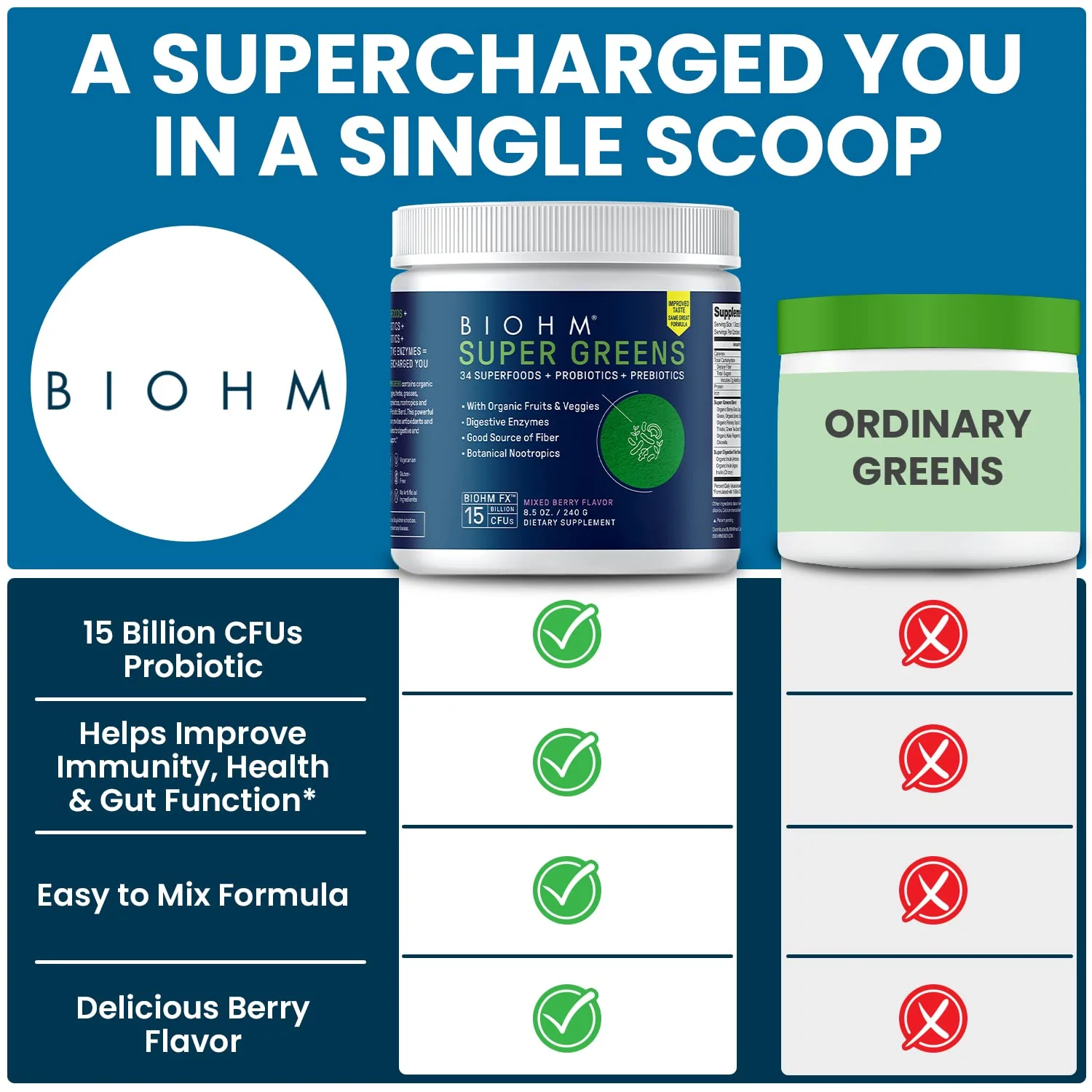 BIOHM Super Greens – 34-Ingredient Green Superfood Powder with Probiotics & Digestive Enzymes (Mixed Berry) - Image 6