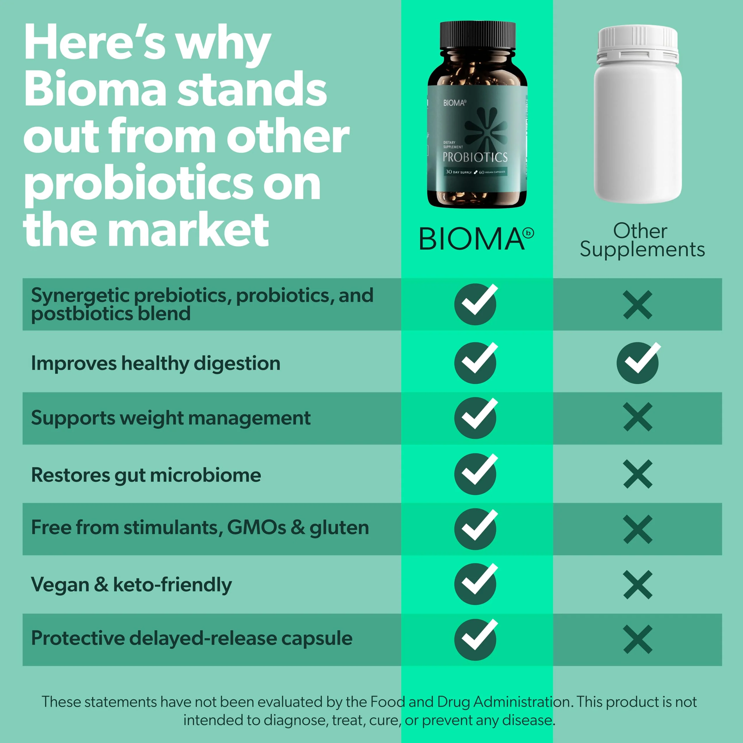BIOMA Probiotics | Digestive Health & Gut Support | Vegan & Gluten Free - Image 5