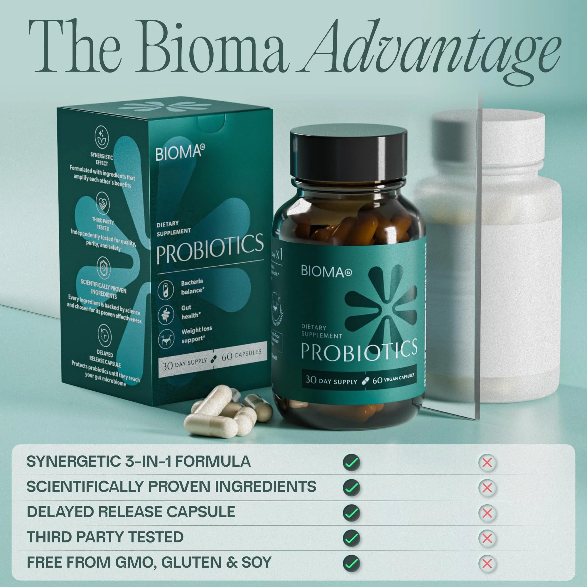 BIOMA Probiotics – Digestive Health Probiotic with XOS, Tributyrin & Bifidobacterium — 180 Delayed-Release Capsules (90-Day Supply) - Image 16