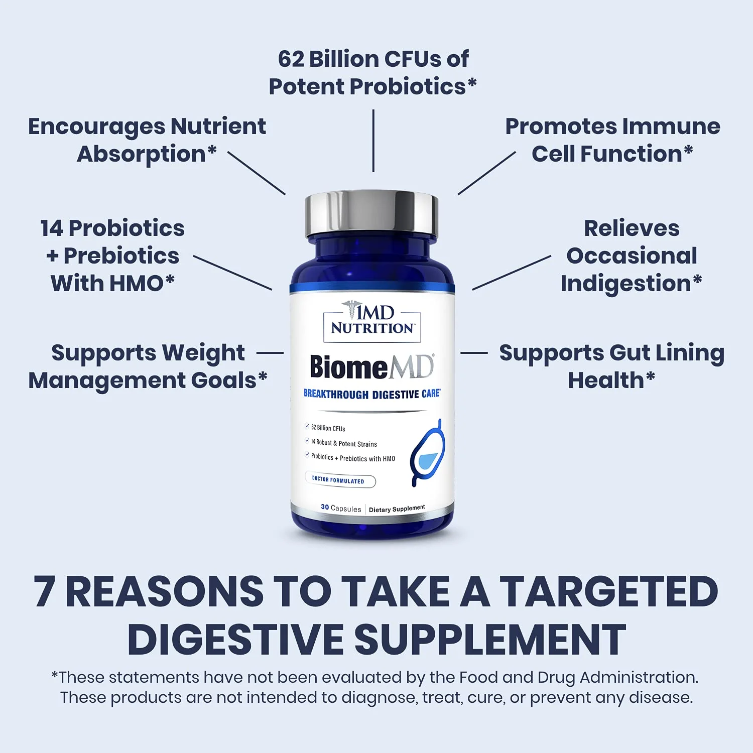 BiomeMD Probiotics by 1MD Nutrition | 62B CFUs, 15 Strains + Prebiotics | Digestive & Immune Support | 30 Capsules - Image 4