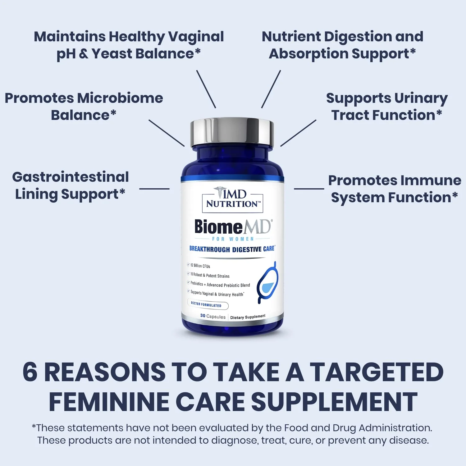 BiomeMD Probiotics for Women — 62B CFUs, 16 Strains + Prebiotics | Doctor-Formulated | 2-Pack - Image 4