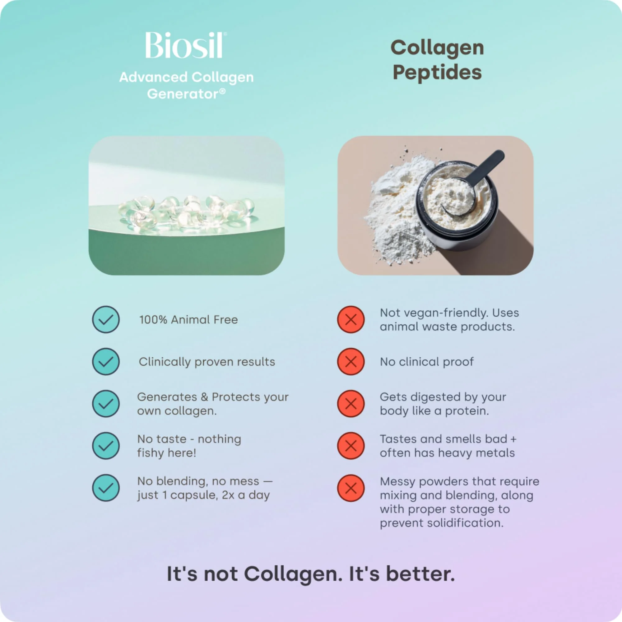 Biosil Collagen Booster - 180 Capsules, Pack of 2 | ch-OSA Activator - Image 14