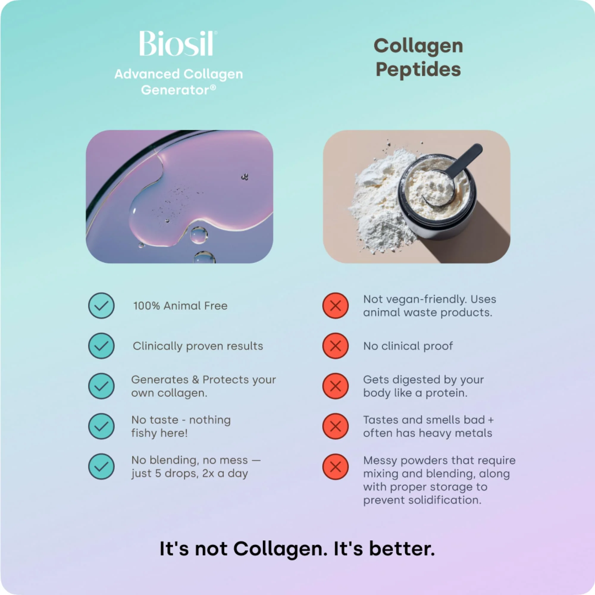 Biosil Collagen Booster Drops – 0.5 fl oz (Pack of 2) with Patented ch-OSA Activator - Image 6