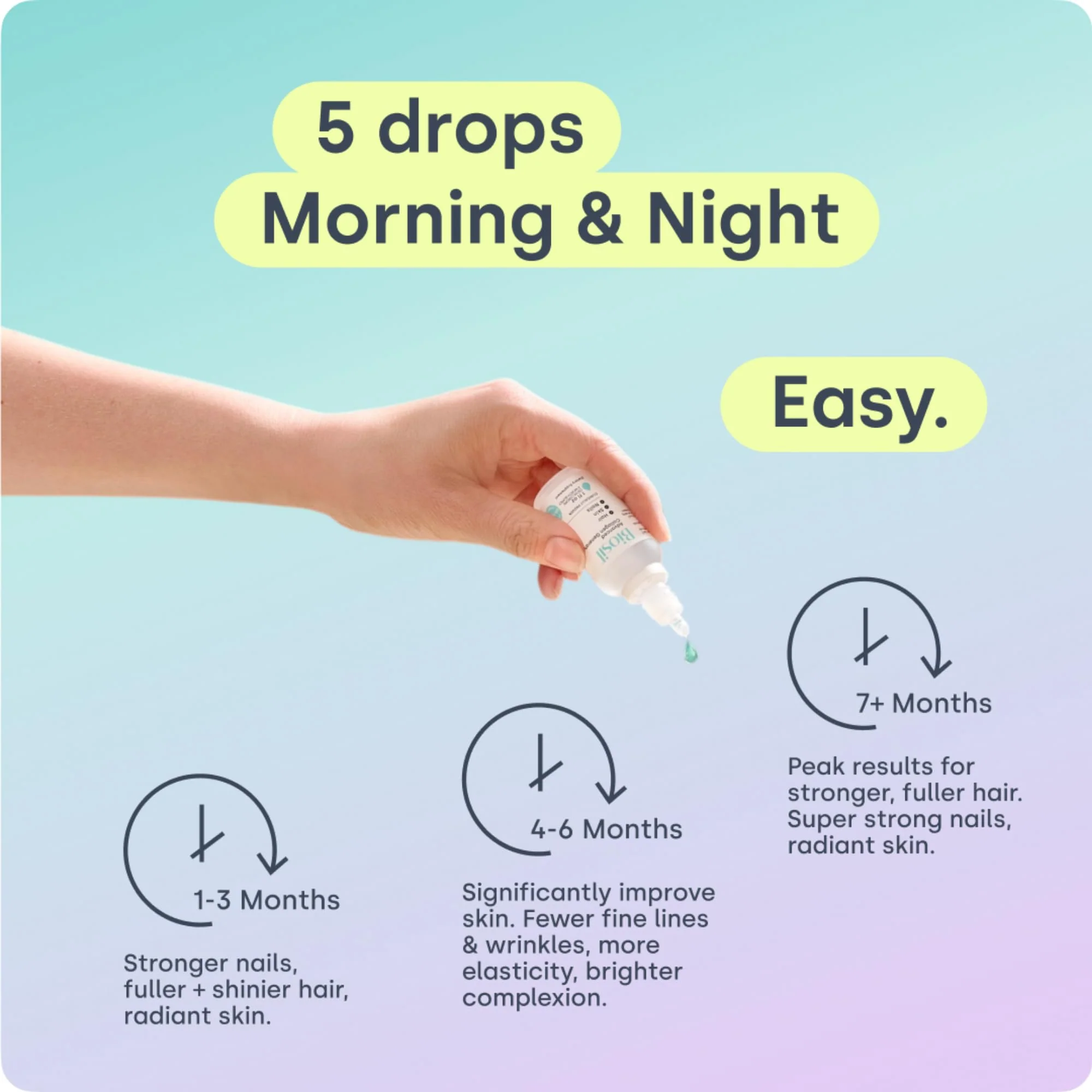 Biosil Collagen Booster Drops - Patented ch-OSA Activator for Skin, Hair, Nails & Joints (1 fl oz x 2) - Image 5