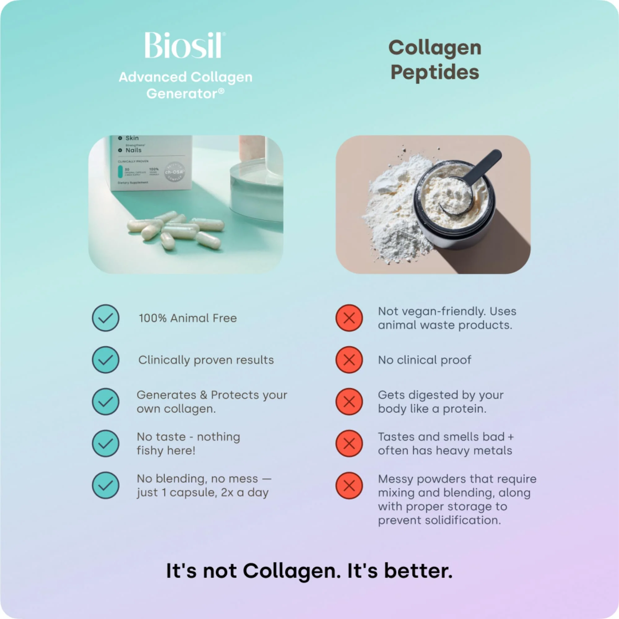 Biosil Collagen Booster Supplement – 2 x 120 Capsules with Patented ch-OSA Activator - Image 6