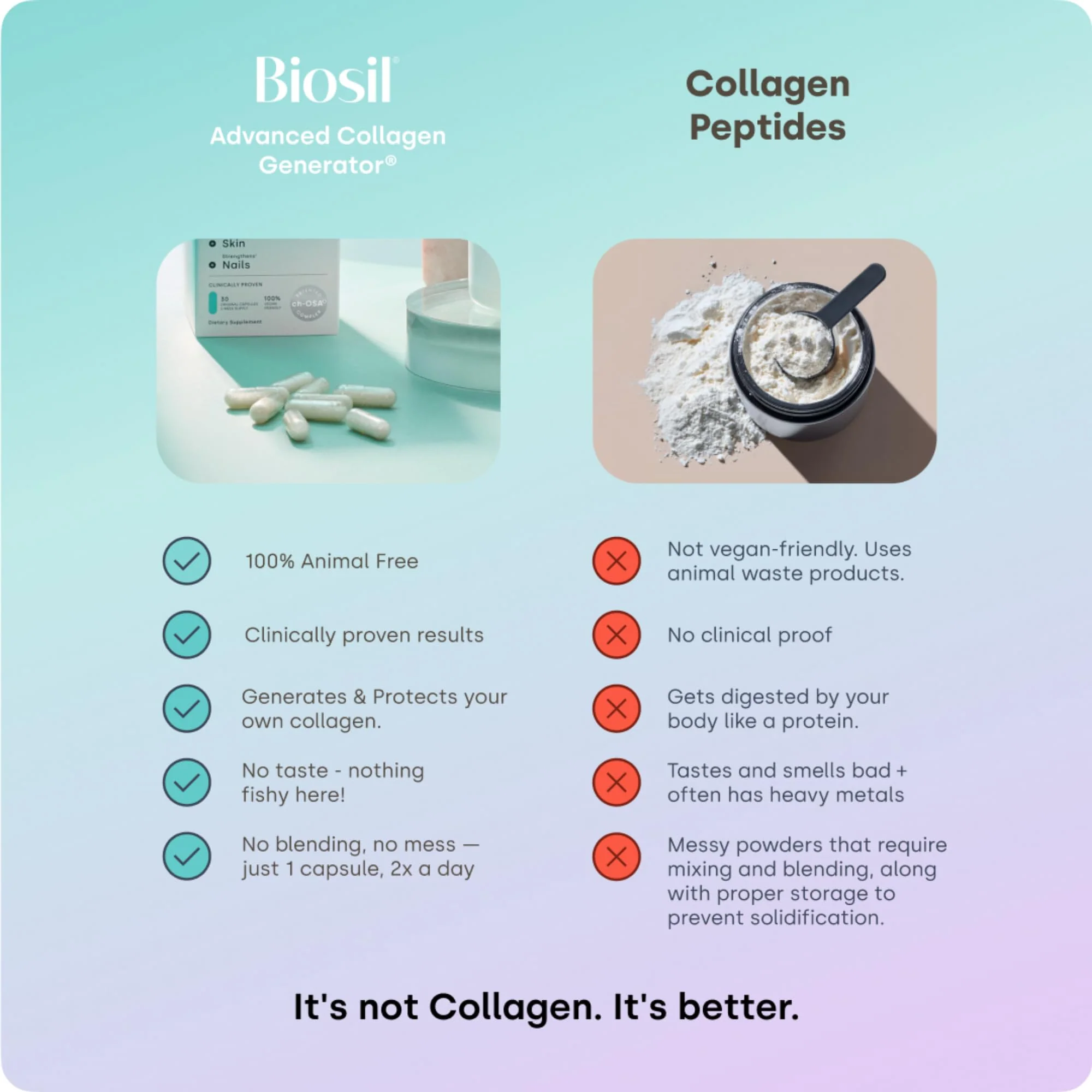 BioSil Collagen Generator - 120 Capsules with Patented ch-OSA Activator for Skin, Hair, Nails & Joints - Image 6