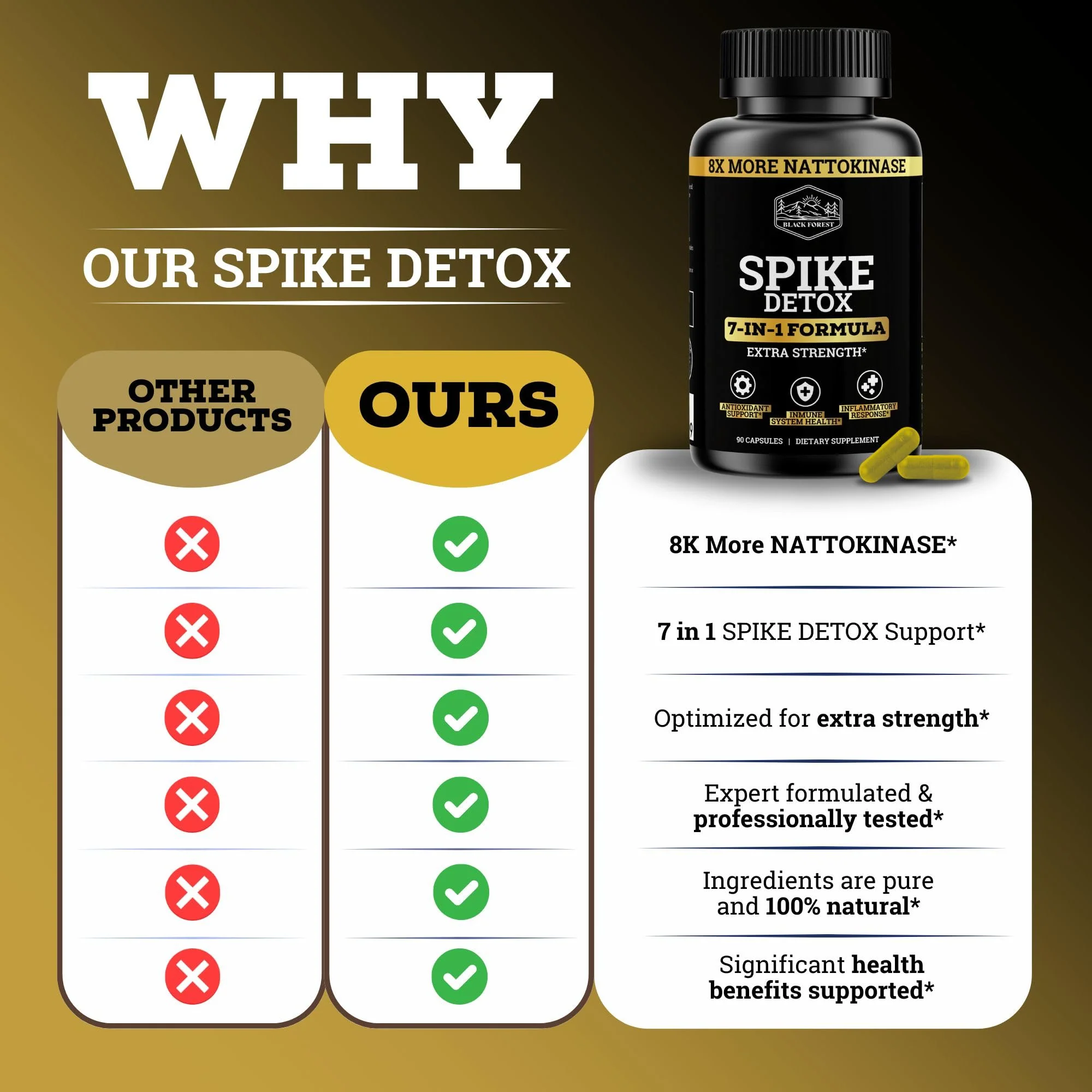 Black Forest The Ultimate Spike Detox: 8X Nattokinase, 7-In-1 Wellness Capsules (NAC, Quercetin, Zinc, Bromelain) - Image 15
