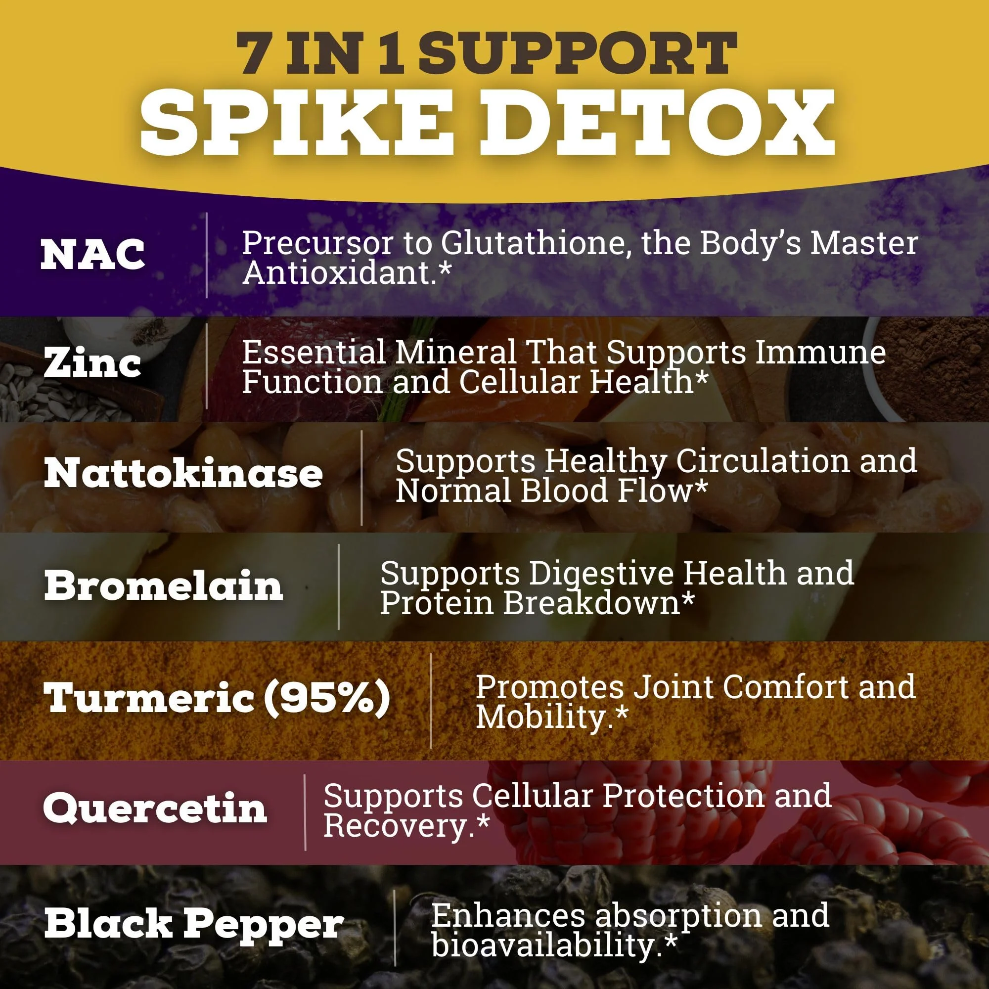 Black Forest The Ultimate Spike Detox: 8X Nattokinase, 7-In-1 Wellness Capsules (NAC, Quercetin, Zinc, Bromelain) - Image 7