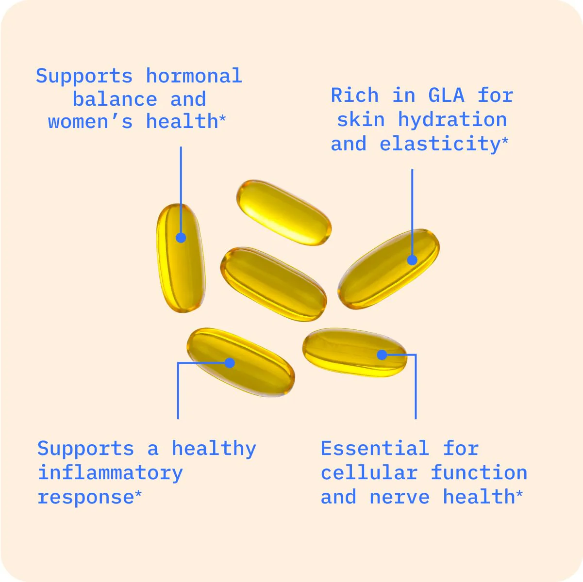 BodyBio Evening Primrose Oil – GLA for Skin & Hormone Balance | 180 Softgels - Image 6