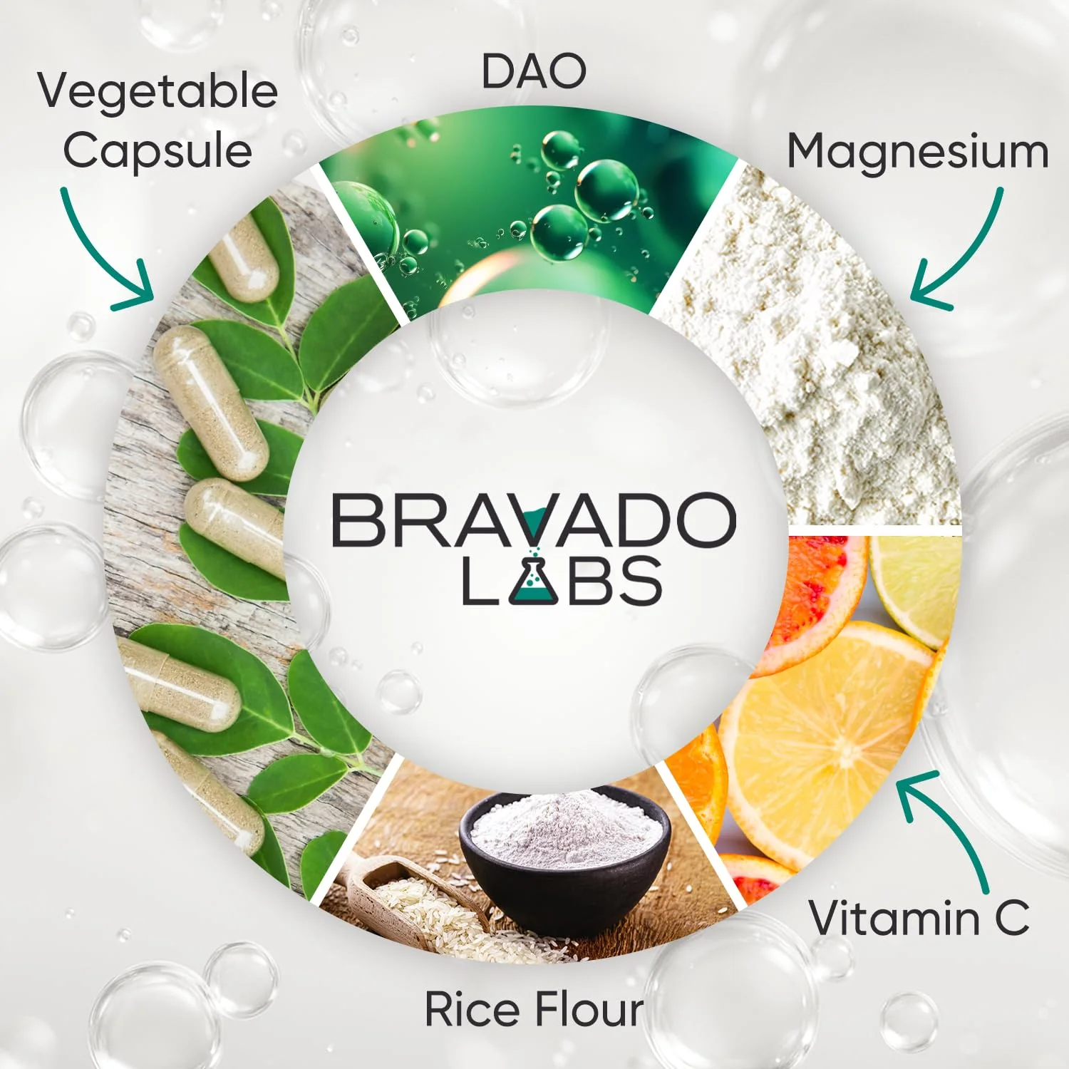 Bravado Labs DAO Histamine Blocker – Extra Potent 30,000 HDU Enzyme, Digest & Immune Support, 120 Caps - Image 2
