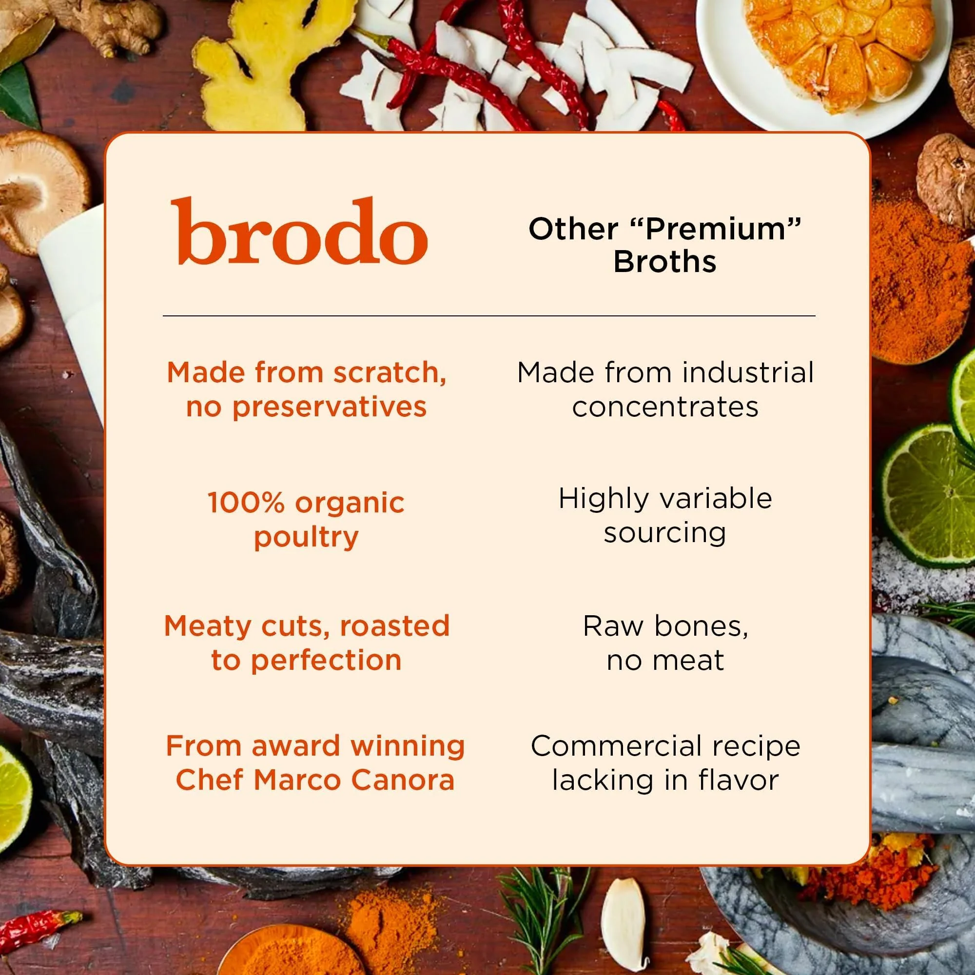 Brodo Organic Chicken Bone Broth with Collagen — Low Sodium, Protein-Rich (4x25 oz Pouches) - Image 14