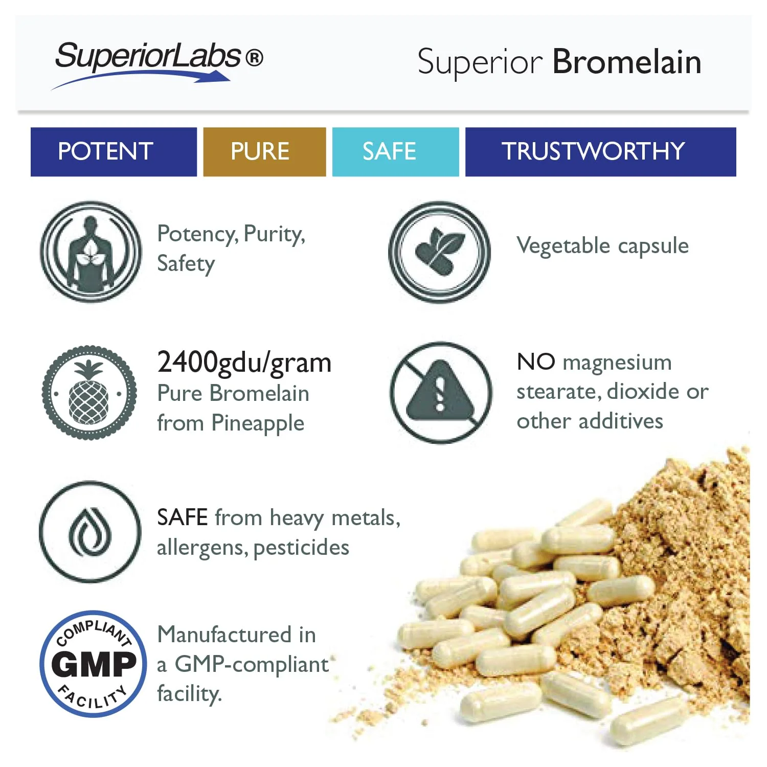 Bromelain 500mg 2400 GDU/g Non-GMO Pineapple Enzyme | Digestive Support 120 Veg Caps - Image 5