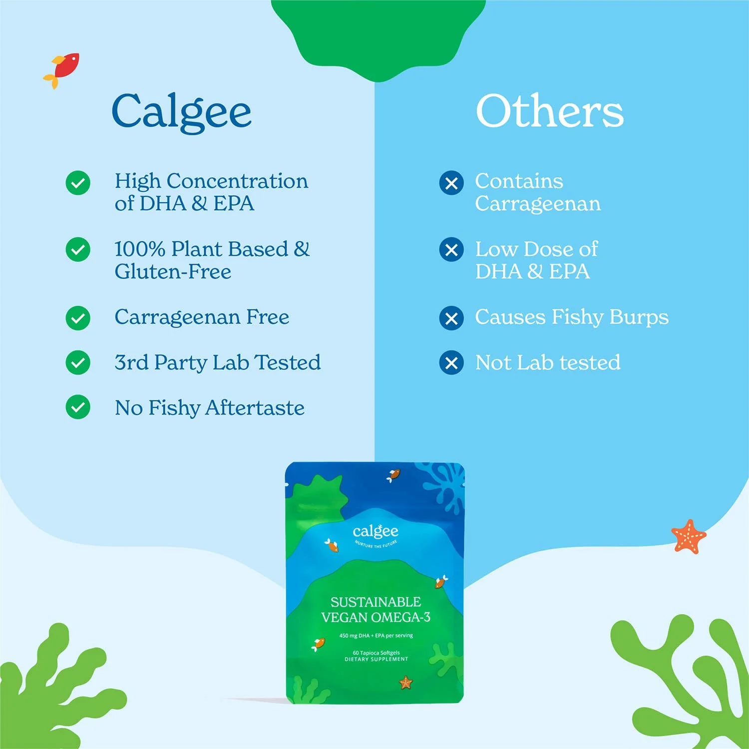 Calgee Vegan Omega-3 450mg DHA + EPA from Algae | Carrageenan-Free Softgels (120 Ct) - Image 7