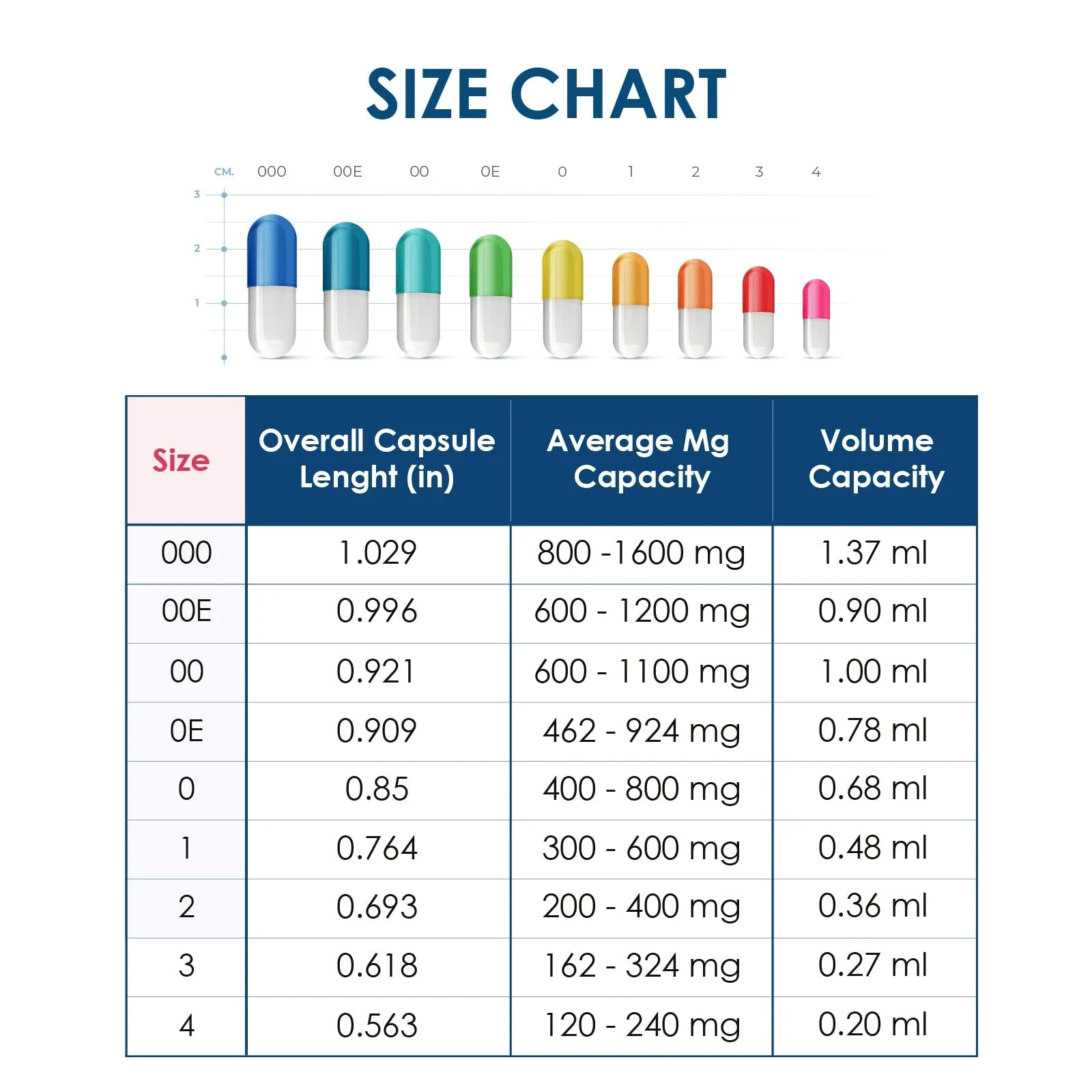 Capsuline Size 000 Gelatin Empty Capsules – 10,000 Count | Kosher, Gluten Free & Non-GMO Certified - Image 5