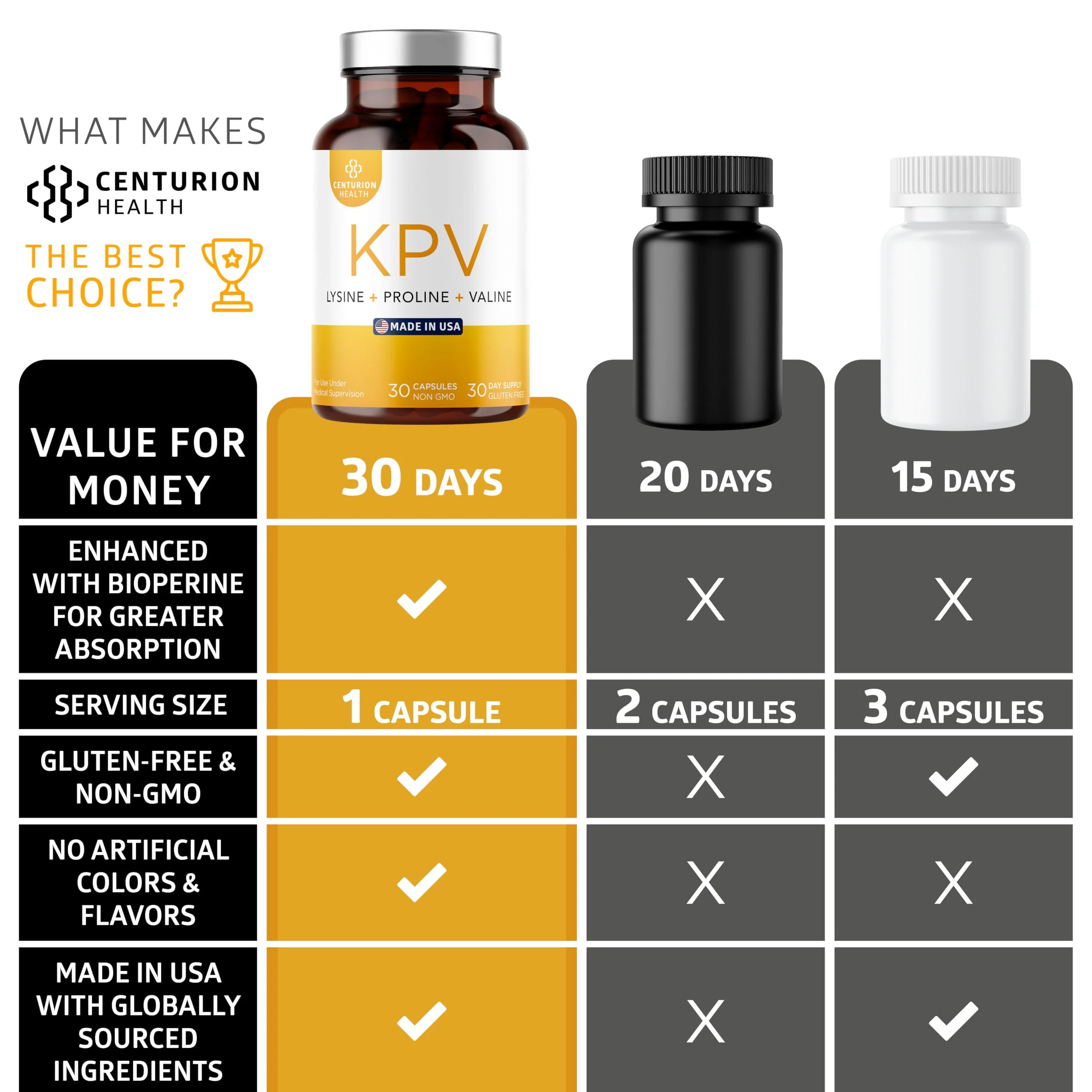 Centurion Labs KPV Supplement: Lysine-Proline-Valine Peptide with BioPerine, 500mcg per Serving, 30 Capsules - Image 6
