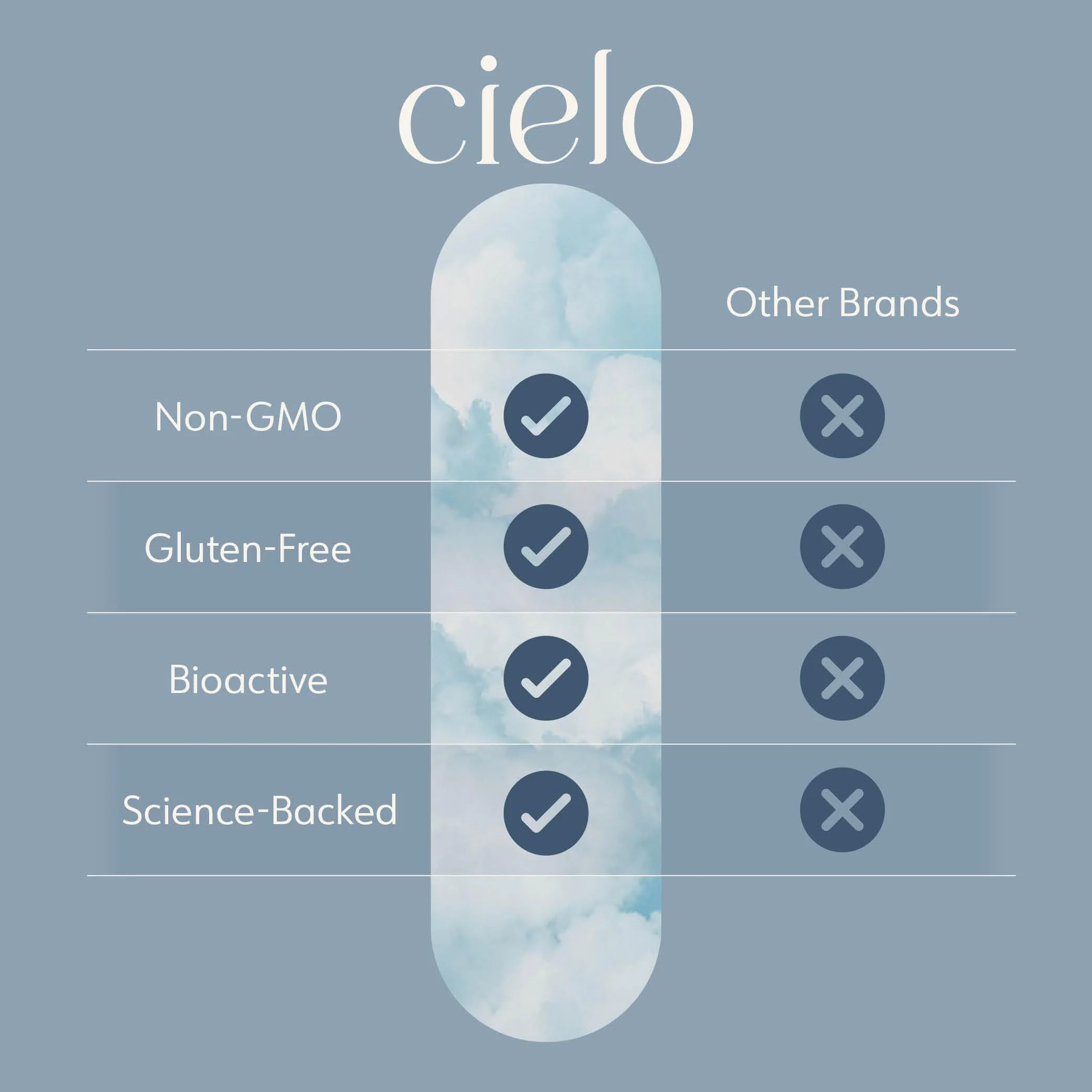 Cielo Rise Multivitamin for Women & Men – Complete Daily Nutrition (45 Day Supply) | Vitamins A, C, D3, E, K2 + Magnesium - Image 11