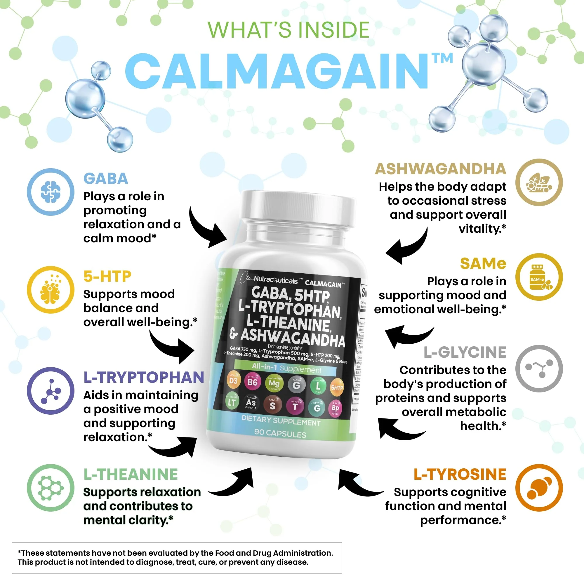 Clean Nutraceuticals CalmAgain – GABA 750mg, 5-HTP 200mg, L-Theanine 200mg Mood Support - Image 3