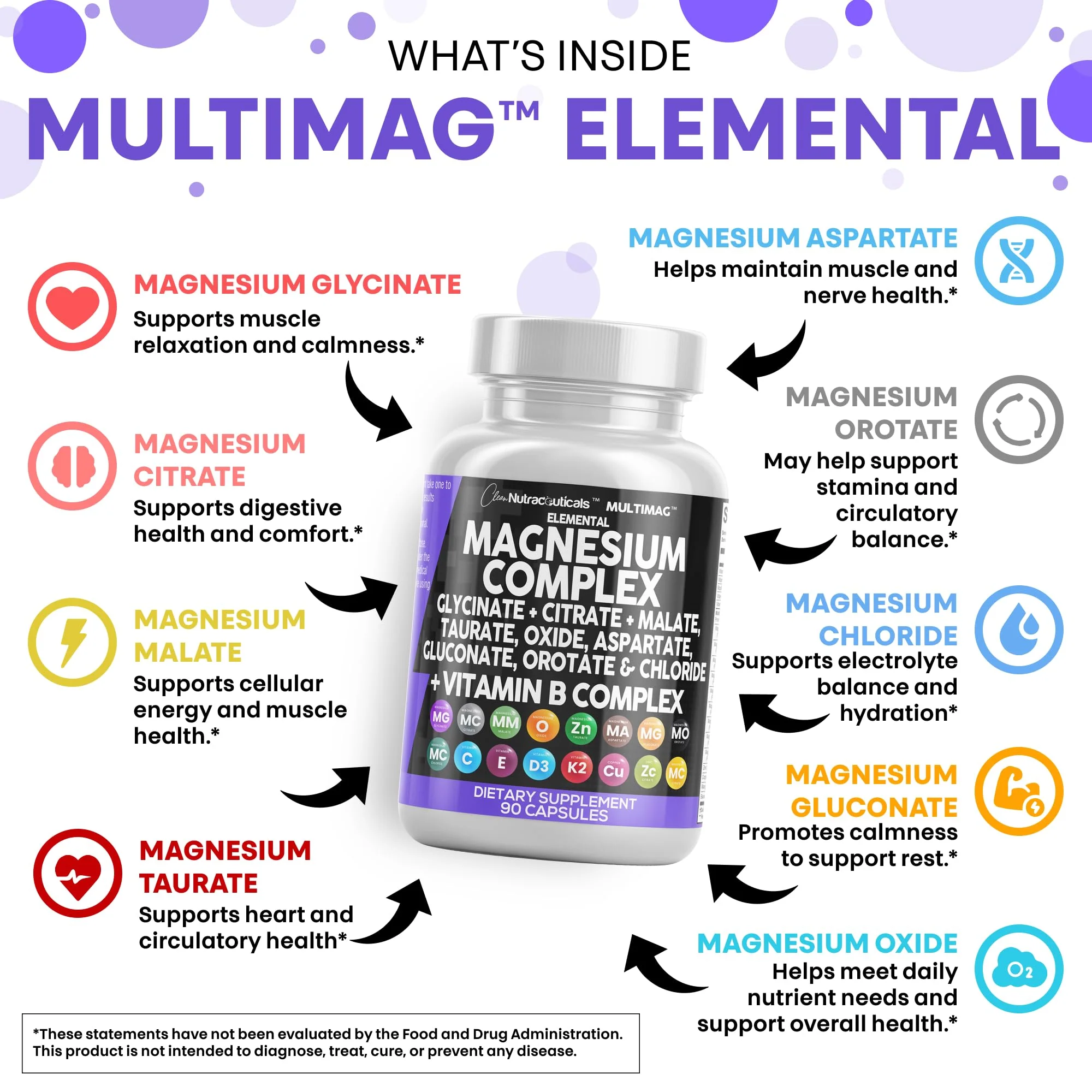 Clean Nutraceuticals MultiMag Magnesium Complex (9 Forms) with Zinc, Copper, Manganese & B Vitamins – 1 Pack - Image 3