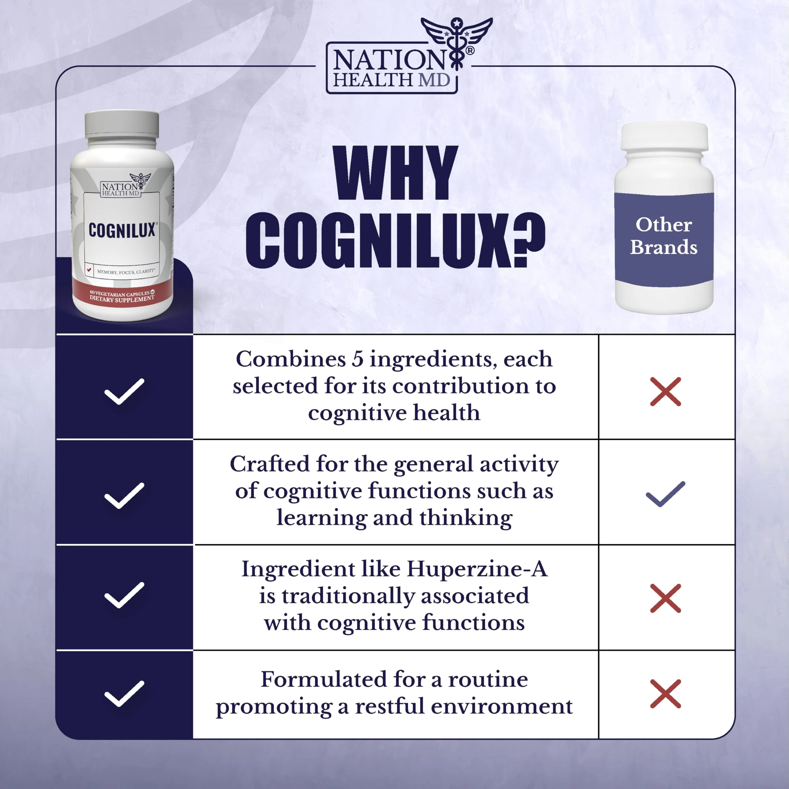 Cognilux by Nation Health MD | Brain Supplements for Memory & Focus | Nootropic with Niacin, B6, GABA | 60 Capsules - Image 6