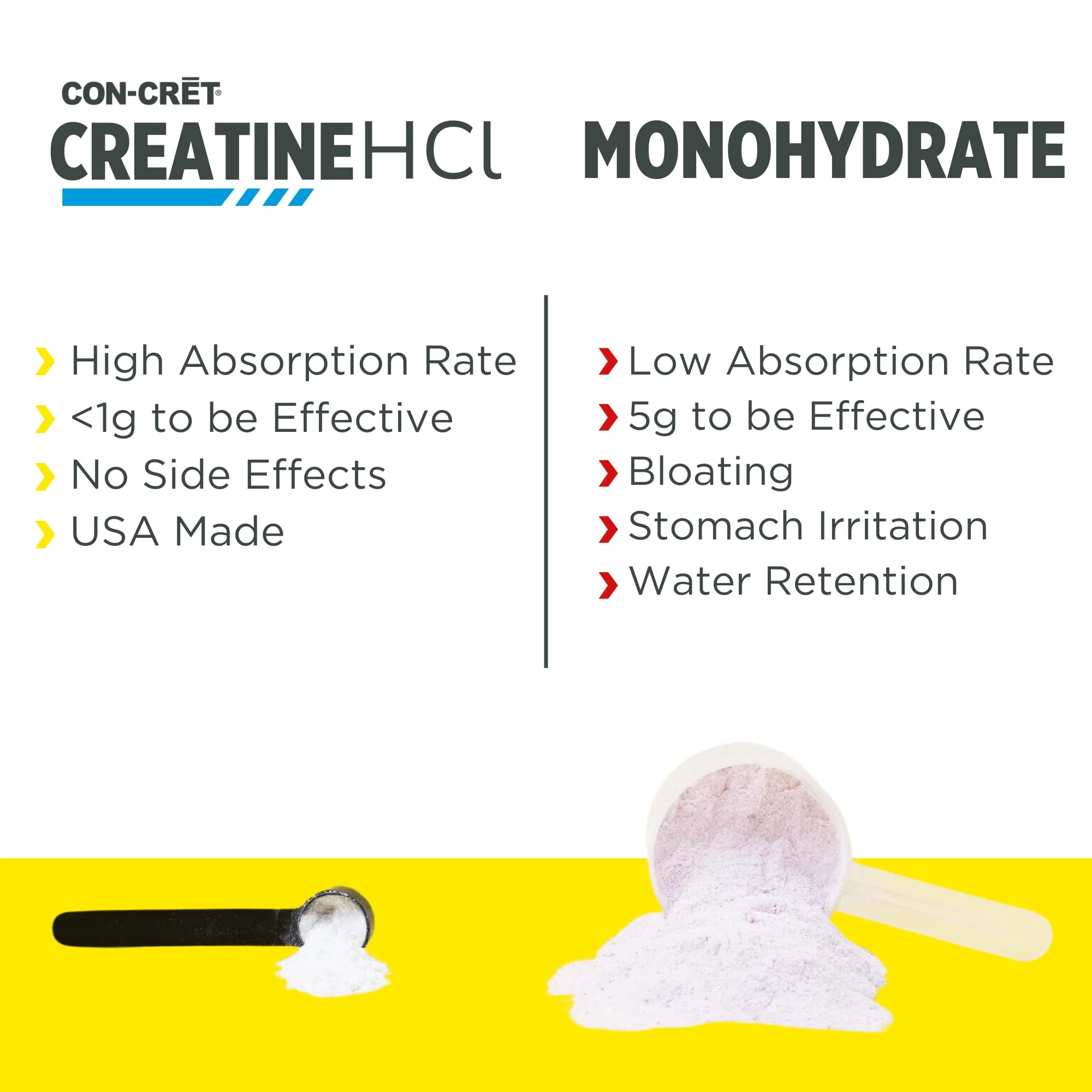 CON-CRET Creatine HCl Powder | Muscle & Cognitive Support | USA Made | NSF Certified | Pineapple (100 Servings) - Image 5