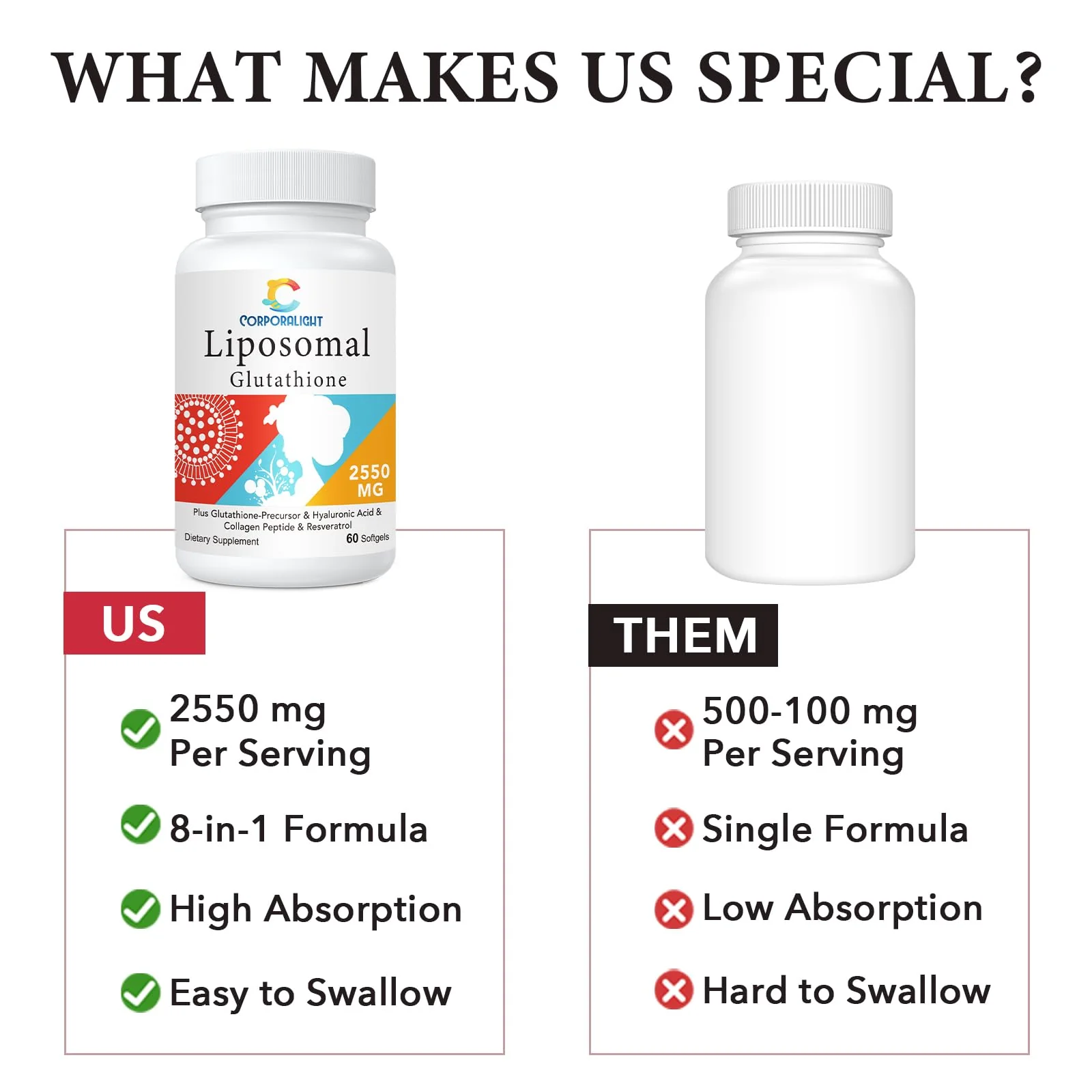 CORPORALIGHT Liposomal Glutathione Softgels | Enhanced Absorption, Immune Support & Liver Detox | 180 Softgels - Image 6