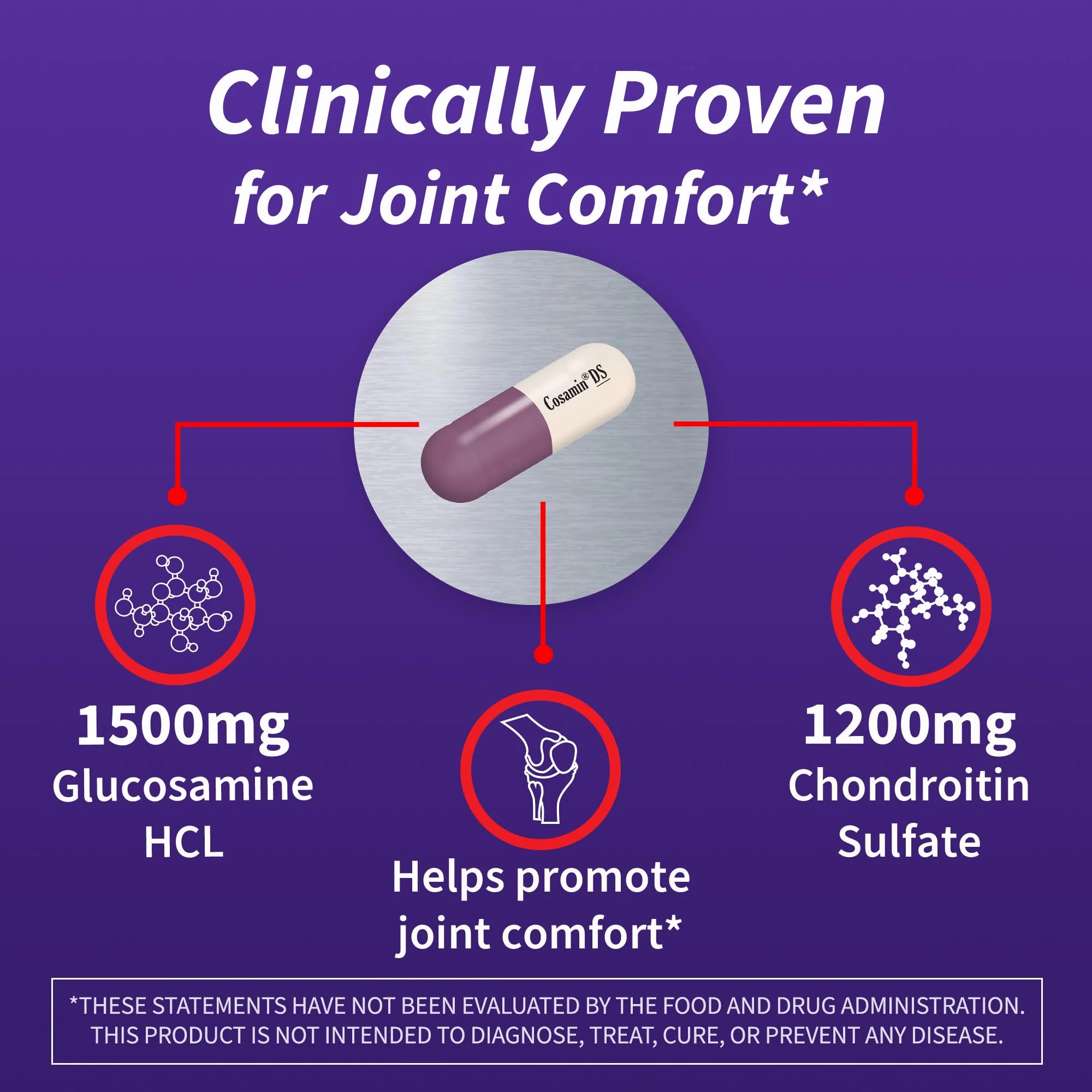 Cosamin DS Joint Health Supplement by Nutramax Laboratories – Glucosamine & Chondroitin, 180 Capsules - Image 4