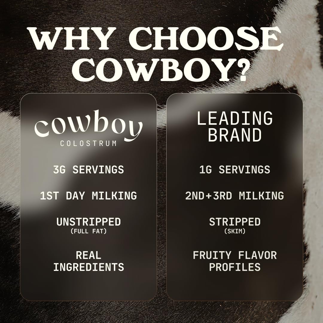 Cowboy Colostrum Powder – First Day Milking, Grass-Fed Bovine Colostrum, Unflavored, 40 Servings - Image 4