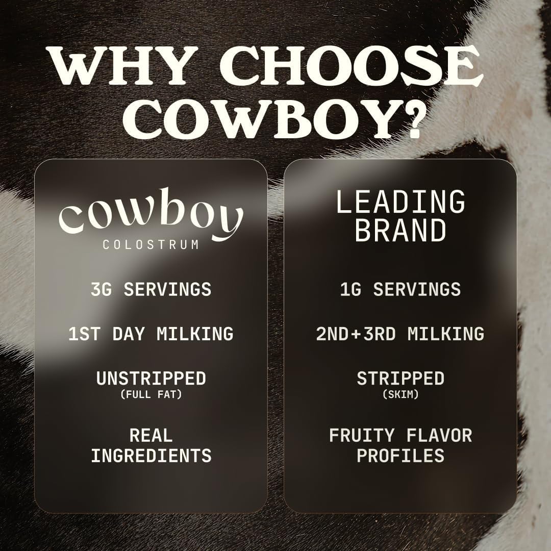 Cowboy Colostrum Powder Travel Packs – First Day Milking, Grass-Fed, Unflavored, 30 Servings - Image 11