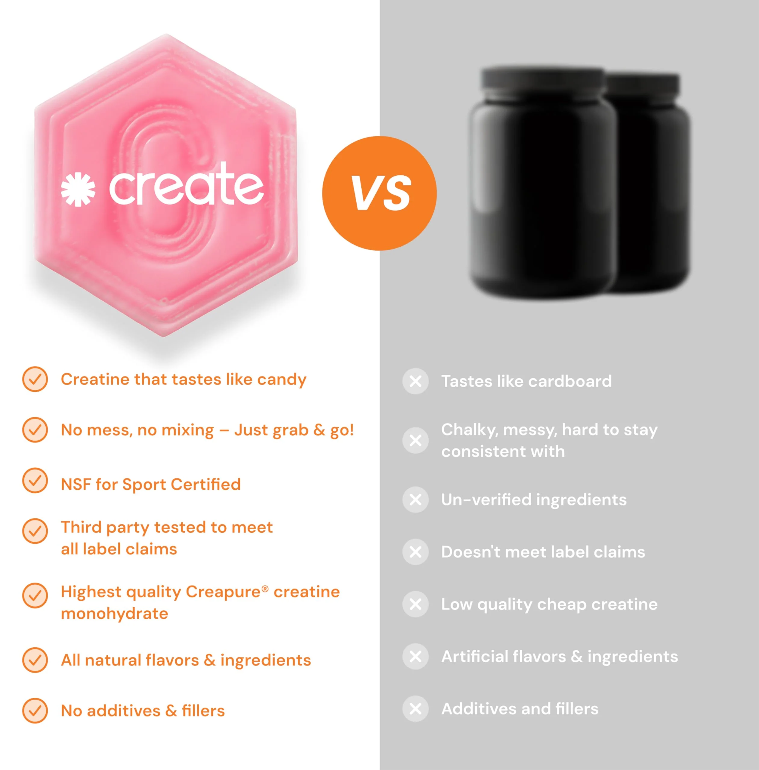 Create Creatine Monohydrate Gummies – 1.5g per Gummy, Vegan, Anti-Melt, Orange Flavor - Image 14