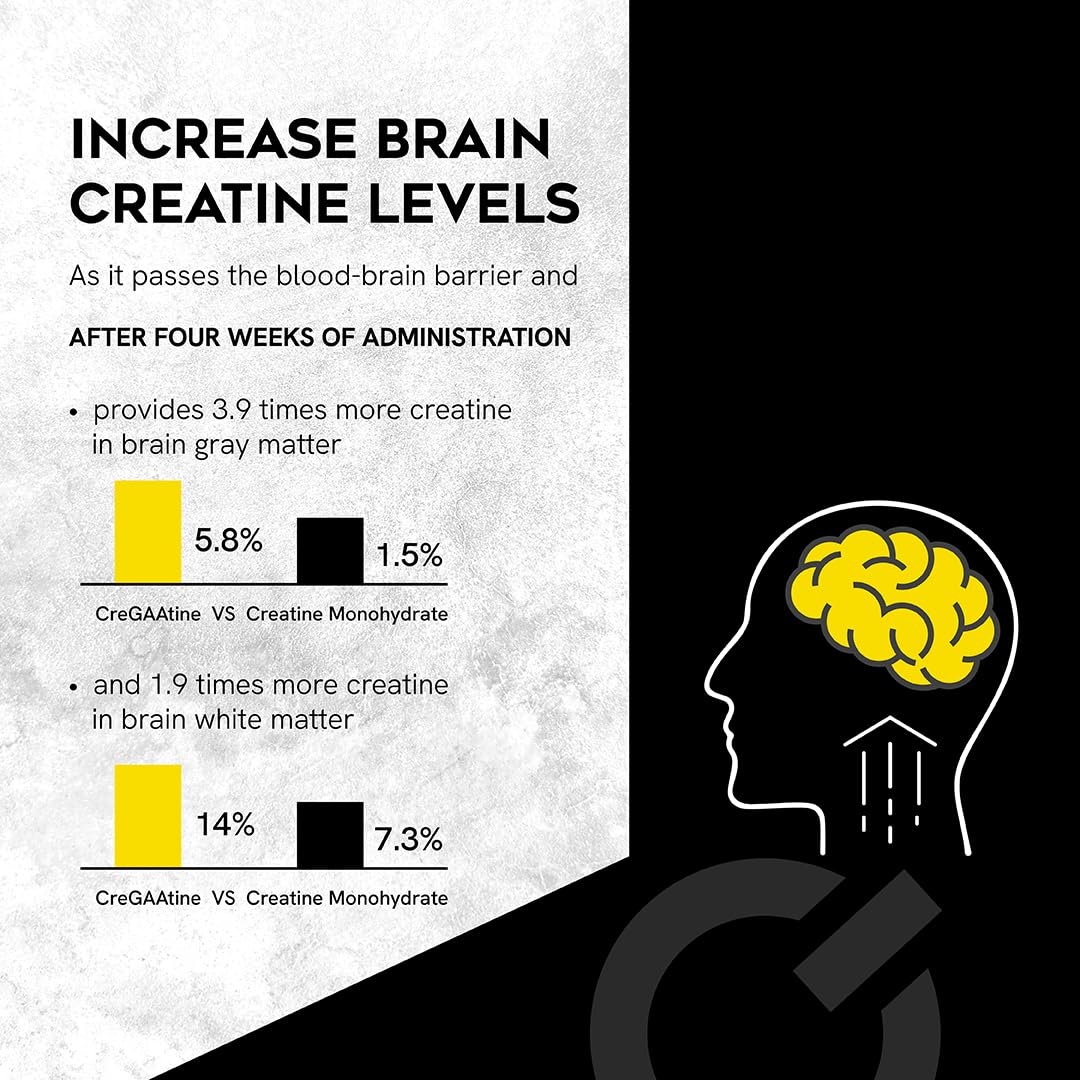 CreGAAtine Ultimate | 50% Higher Dosage Bulk Pack – Micronized Creatine Monohydrate + GAA | No Water Retention | 500g, 166 Servings - Image 2