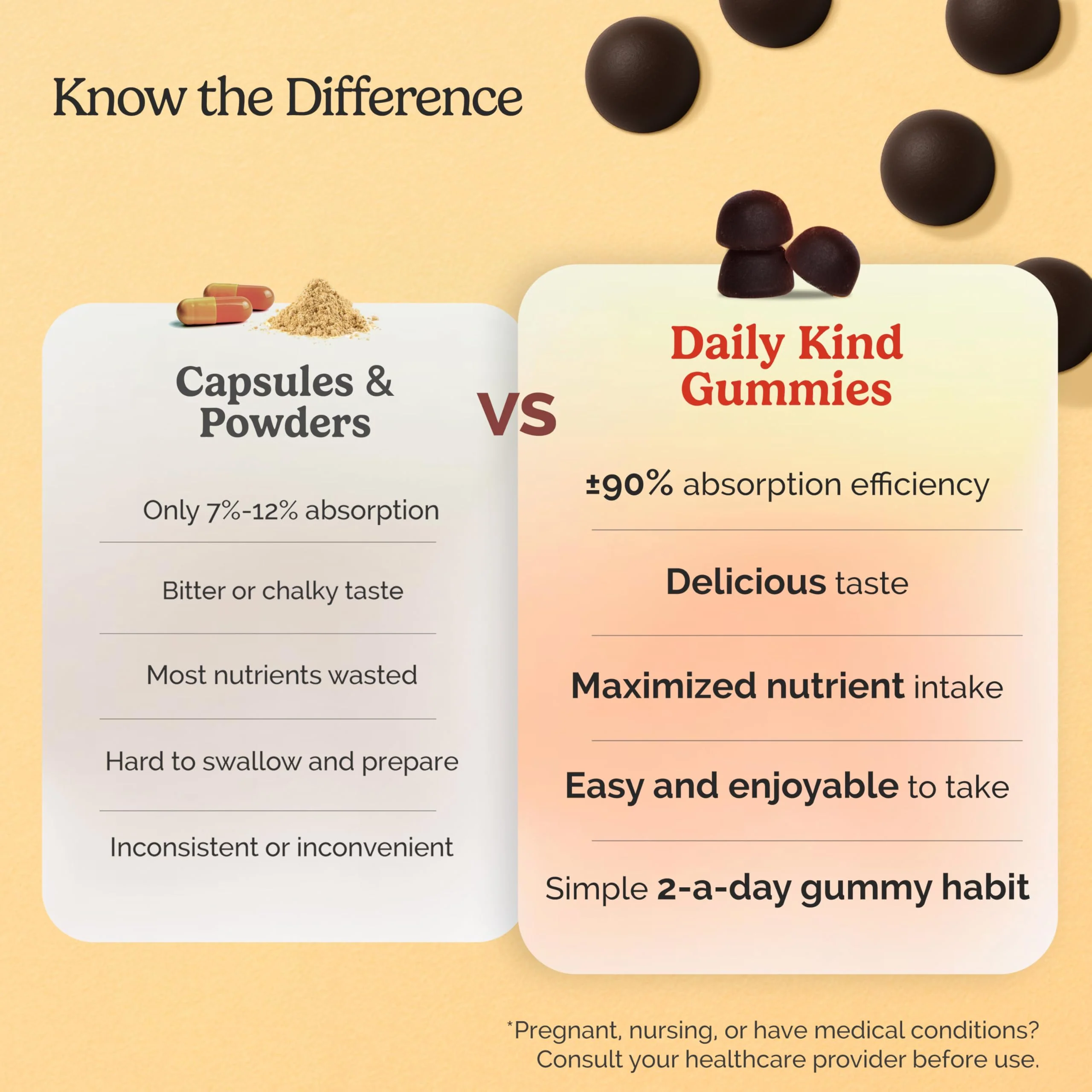 Daily Kind Super Mushroom Gummies – 10-in-1 Adaptogenic Mushroom Supplement (60-Ct) | Immunity, Focus & Gut Health | Vegan & Gluten-Free - Image 5