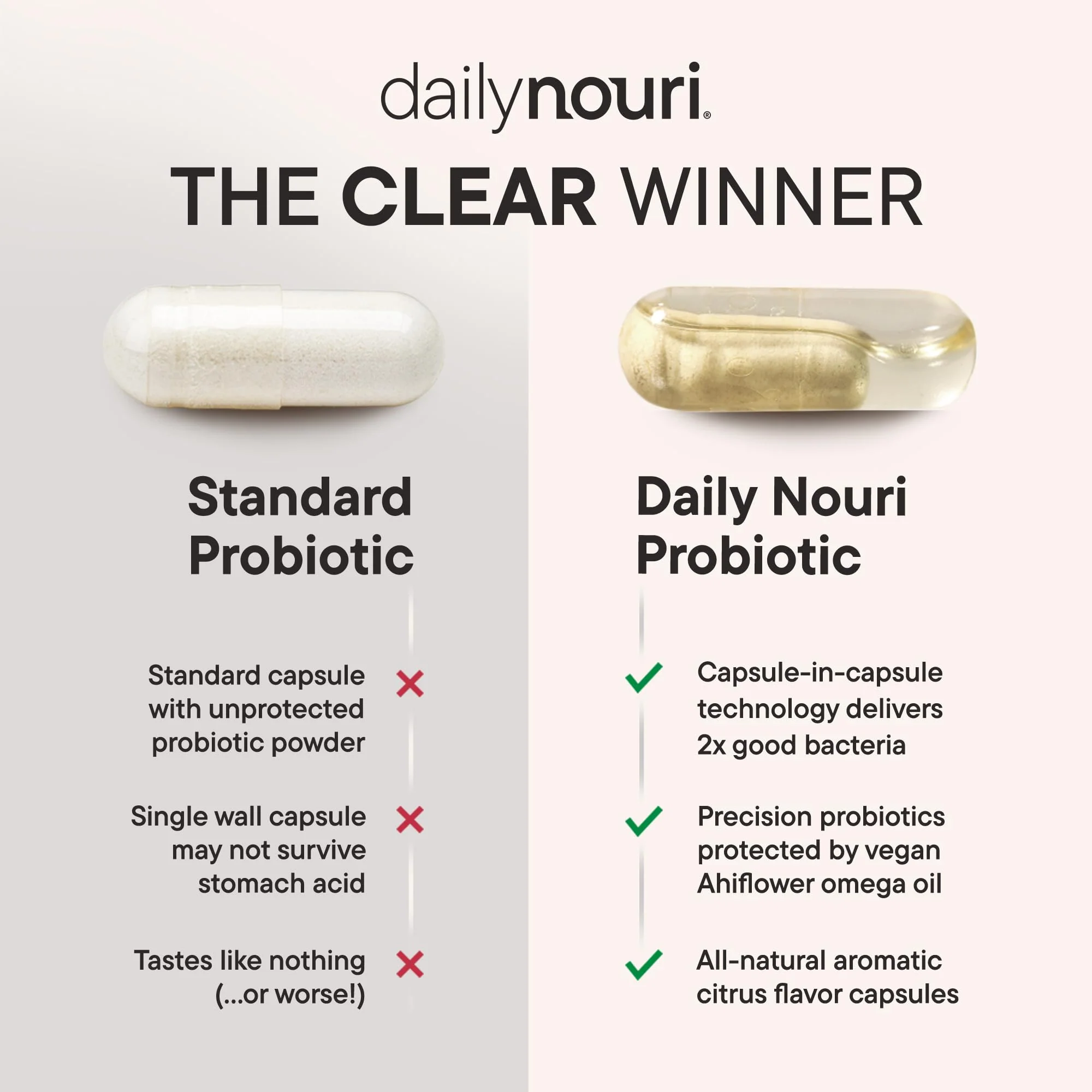 Daily Nouri Hormone Balance Probiotic for Women | 7 Strains, 30-Day - Image 5
