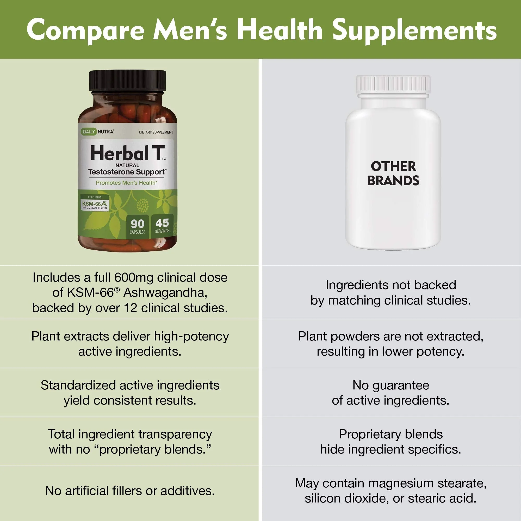 DailyNutra Herbal T Men's Health Formula - Endurance & Vitality (3-Pack) - Image 6