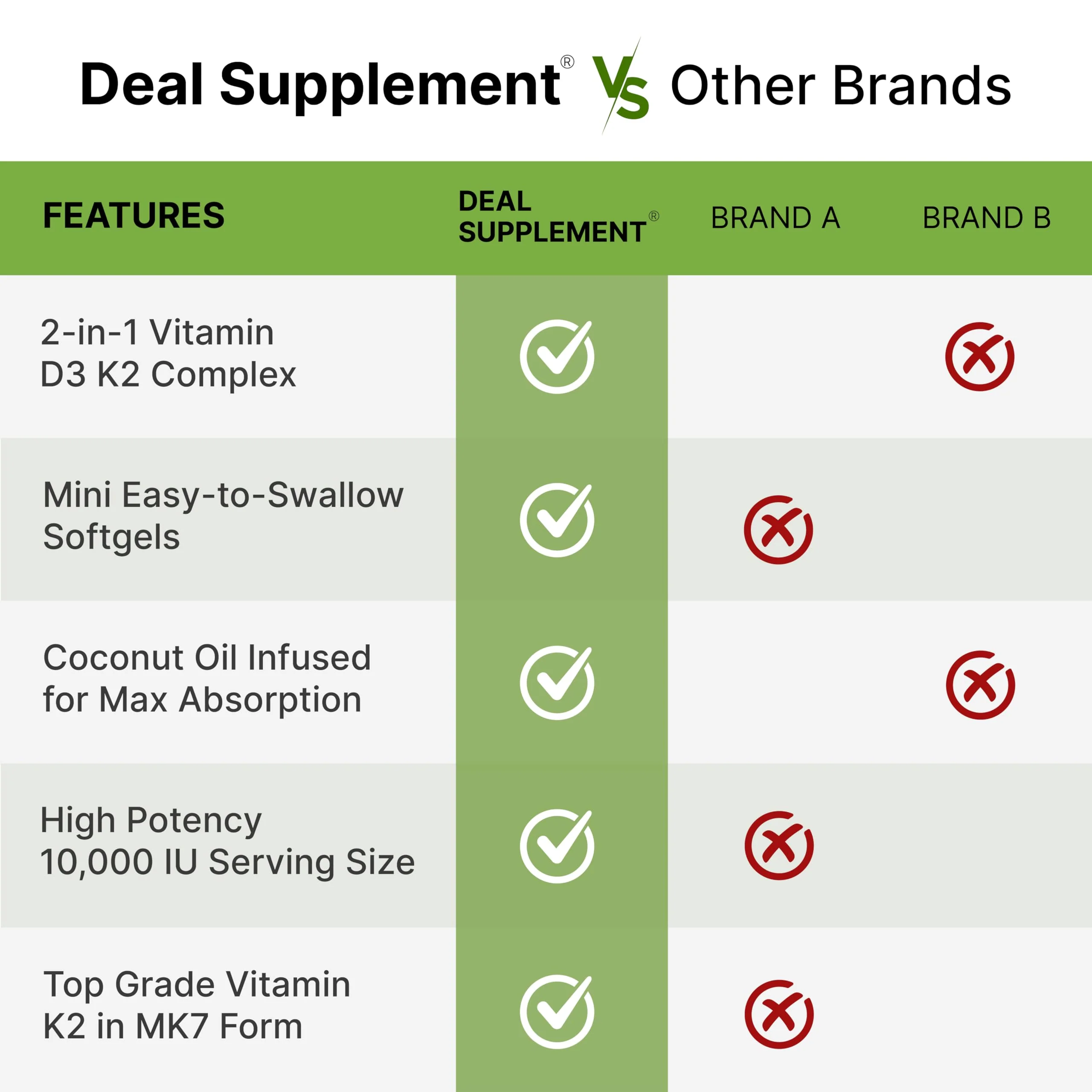 DEAL SUPPLEMENT Vitamin D3 10,000 IU + K2 MK7 200mcg Softgels – 2-in-1 Coconut Oil Carrier, 250 Count - Image 5