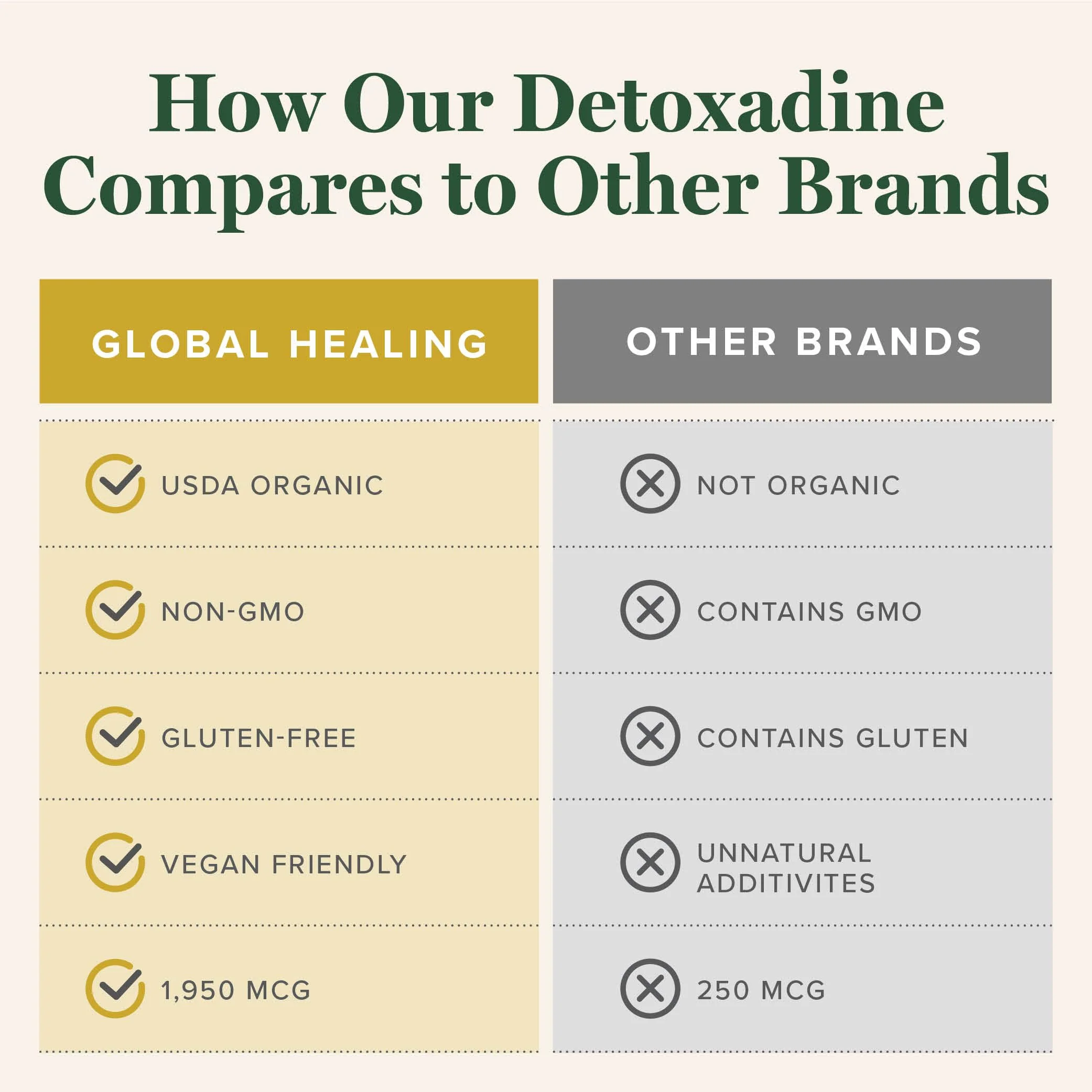 Detoxadine Nascent Liquid Iodine Drops - Thyroid Support | Organic • Vegan • Non-GMO | Global Healing Center - Image 5