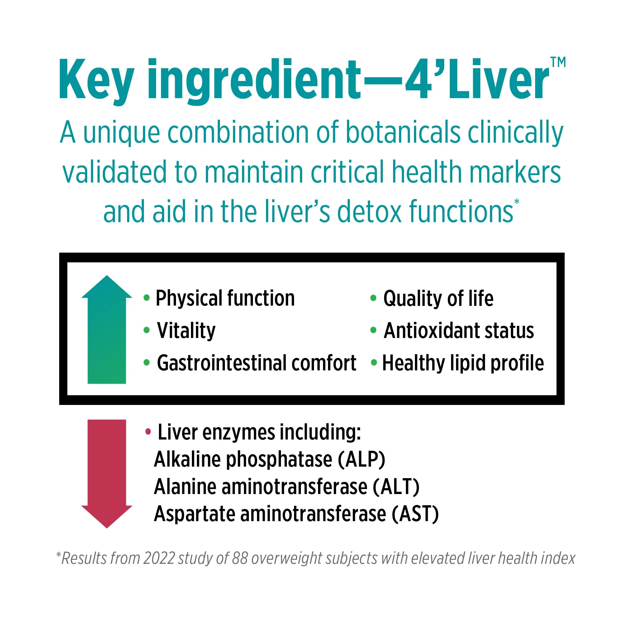 DOCTORS' PREFERRED Liver+ Revive & Restore 10-in-1 Formula with 4’LIVER & Milk Thistle | 60 Capsules - Image 15