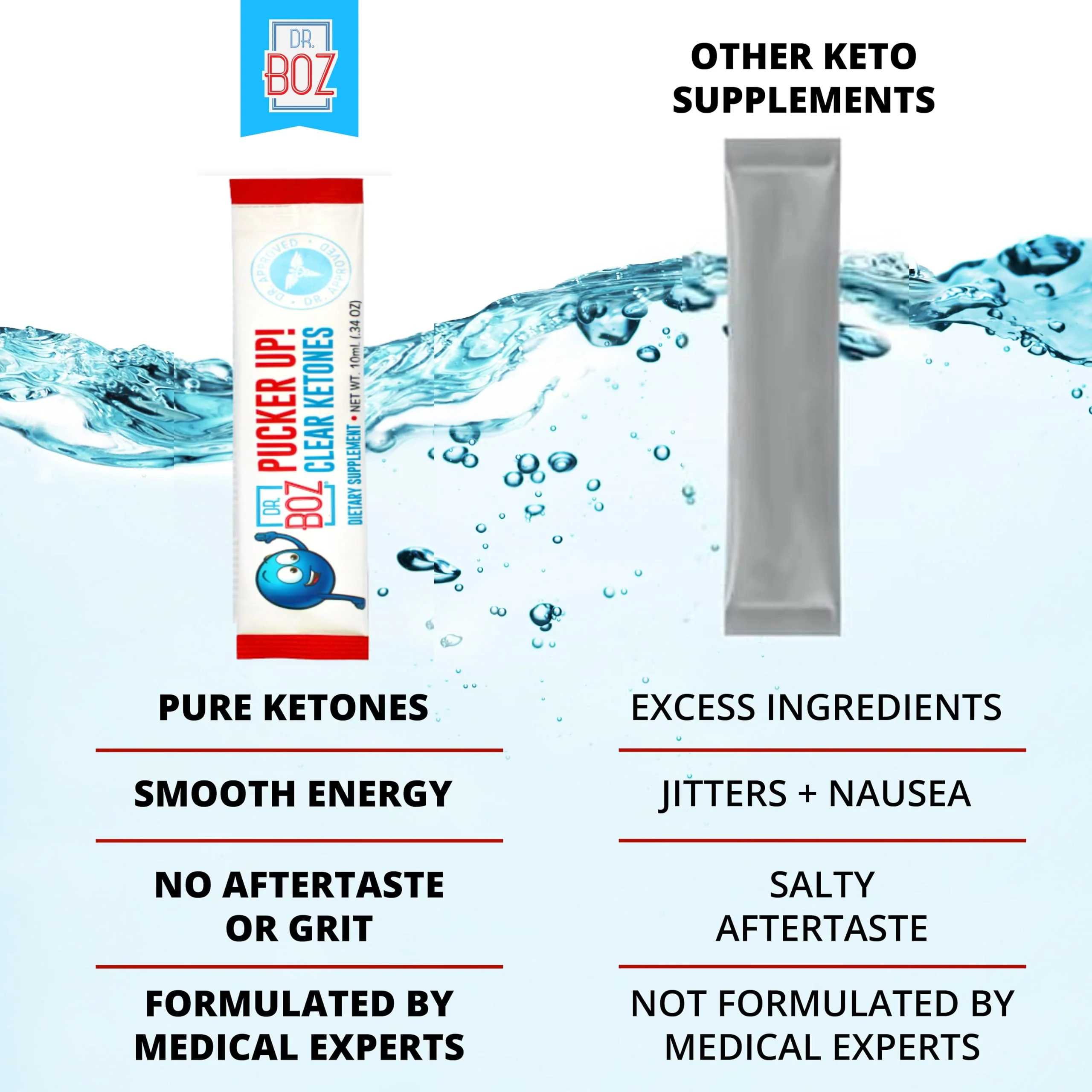 Dr. Boz Pucker UP! Clear Ketones – 20 Packets | Fast-Acting Liquid BHB for Energy & Clarity, Made in USA - Image 5