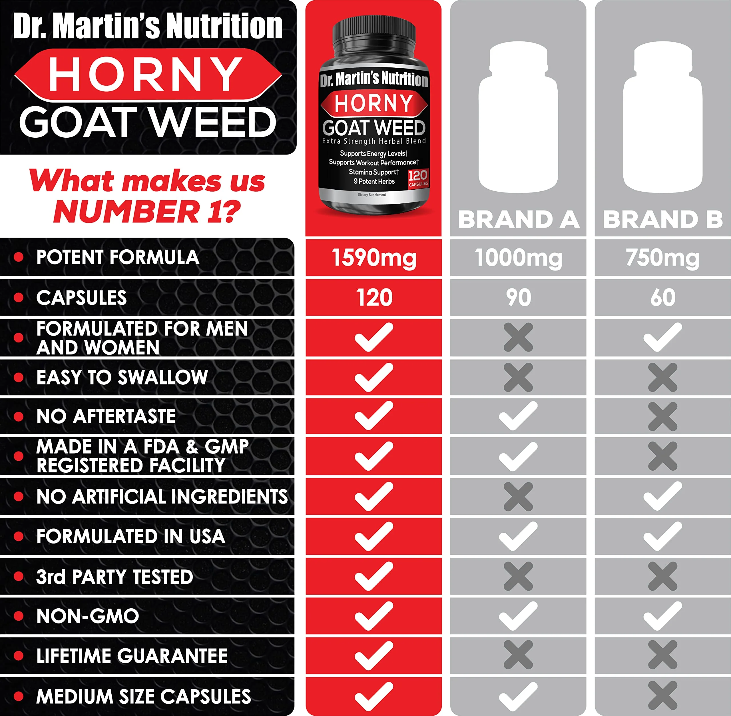 DR. MARTIN'S NUTRITION Super Strength Horny Goat Weed 1590mg – 240 Capsules (Pack of 2) - Image 8