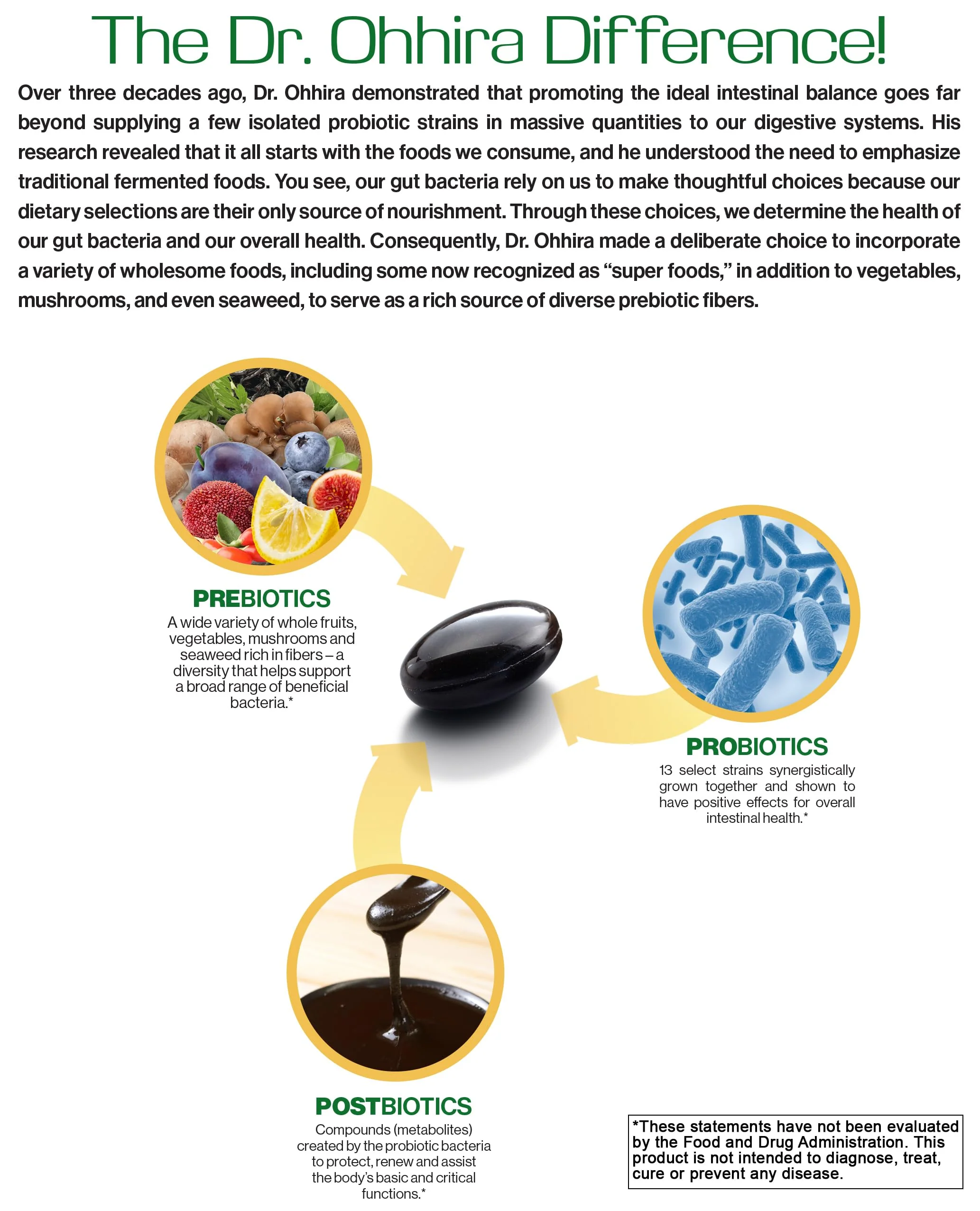 Dr Ohhira's Probiotics Original by Essential Formulas — 3-Year Fermented Prebiotics, Postbiotic Metabolites, 60 Capsules - Image 4