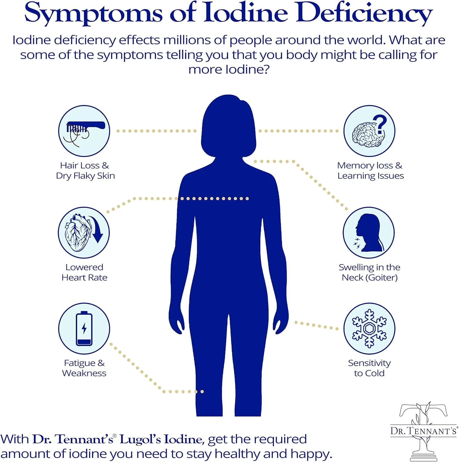 Dr. Tennant's Iodine Supplement Plus | Lugol's Iodine & Potassium Iodide with Selenium & Zinc | Supports Thyroid & Breast Health | 90 Capsules - Image 3